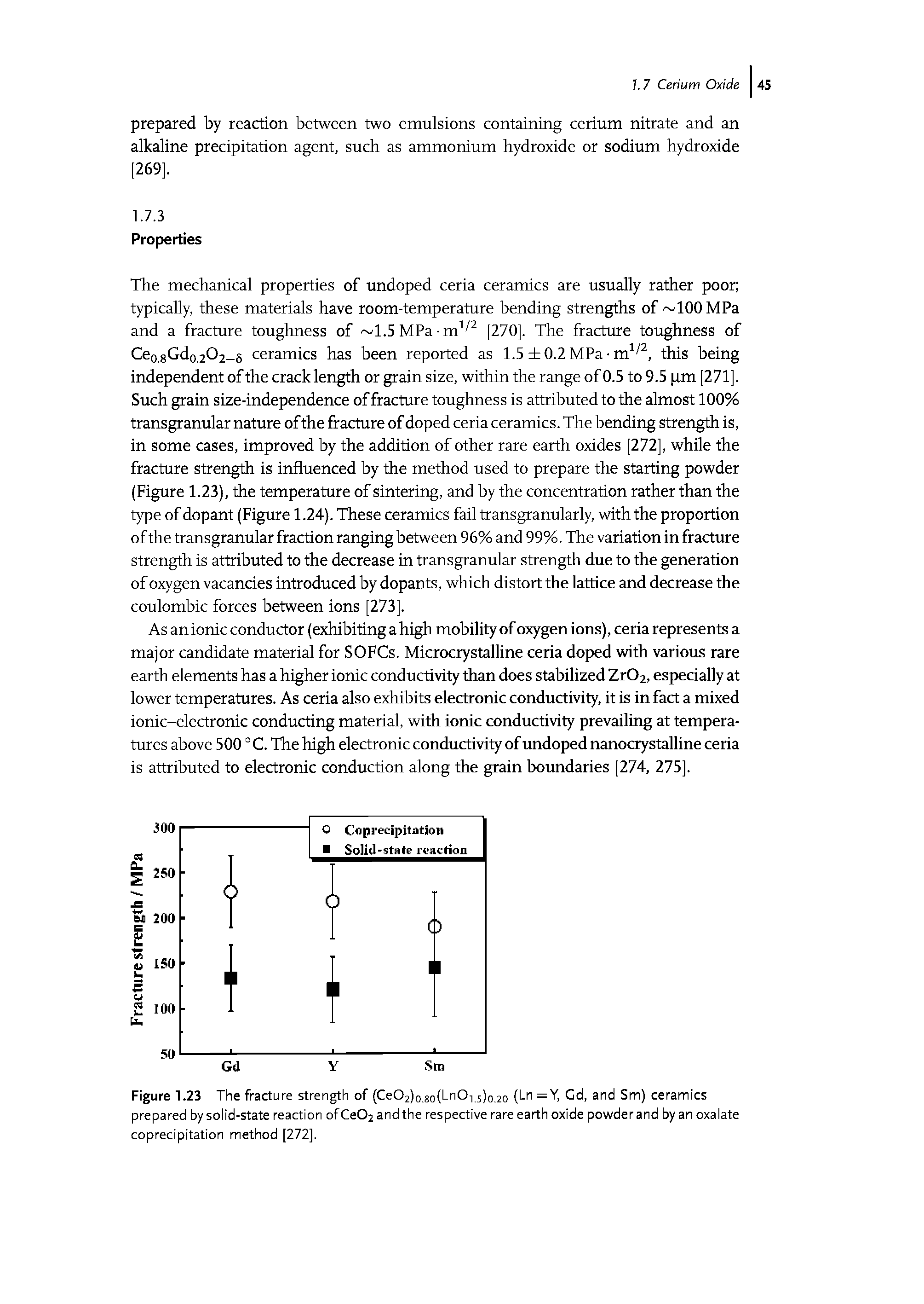 Figure 1.23 The fracture strength of Ce02)o.go LnOi 5)0.20 (Ln=Y, Cd, and Sm) ceramics prepared by solid-state reaction ofCe02 and the respective rare earth oxide powder and by an oxalate coprecipitation method [272],...