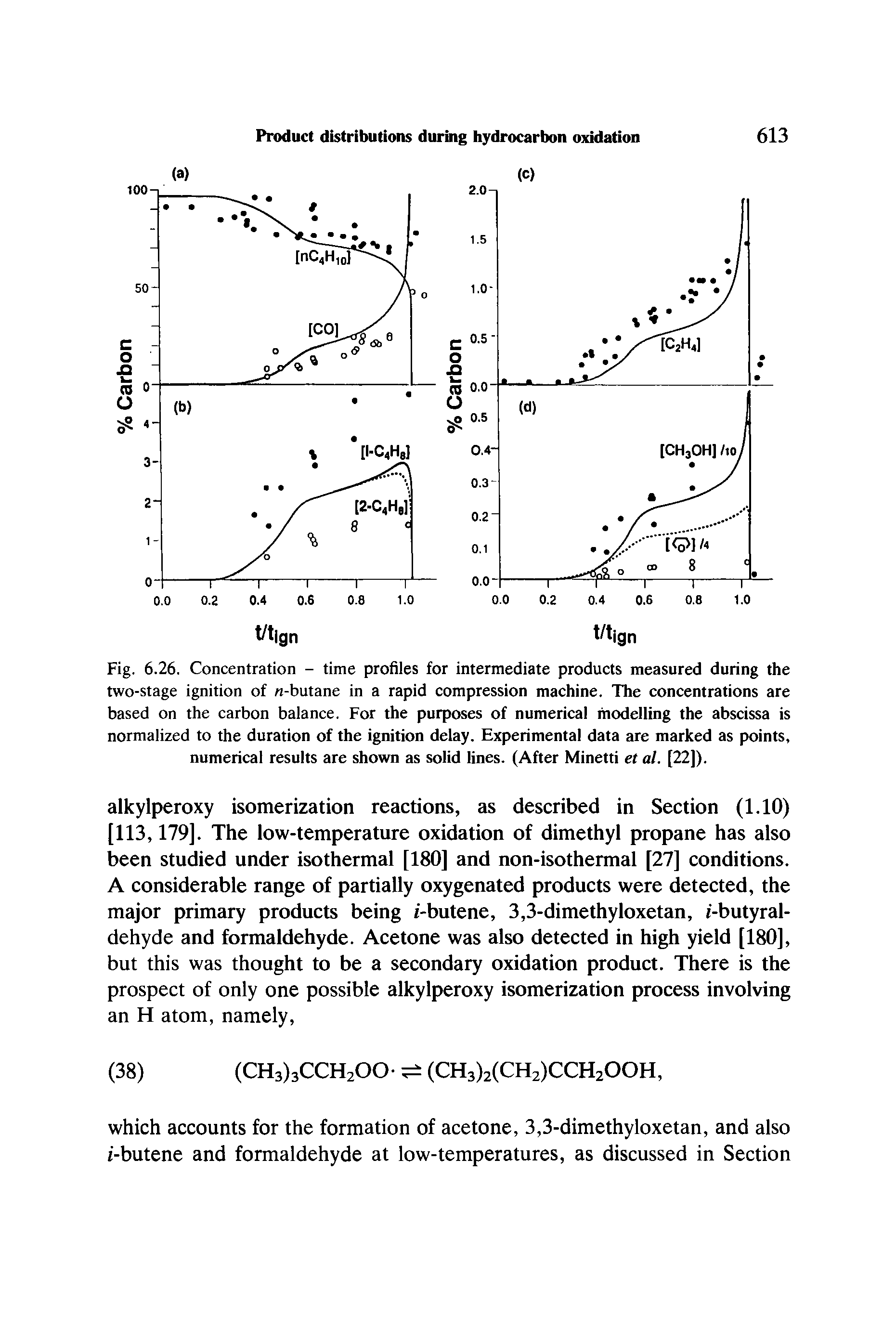 Fig. 6.26. Concentration - time profiles for intermediate products measured during the two-stage ignition of n-butane in a rapid compression machine. The concentrations are based on the carbon balance. For the purposes of numerical modelling the abscissa is normalized to the duration of the ignition delay. Experimental data are marked as points, numerical results are shown as solid lines. (After Minetti et al. [22]).