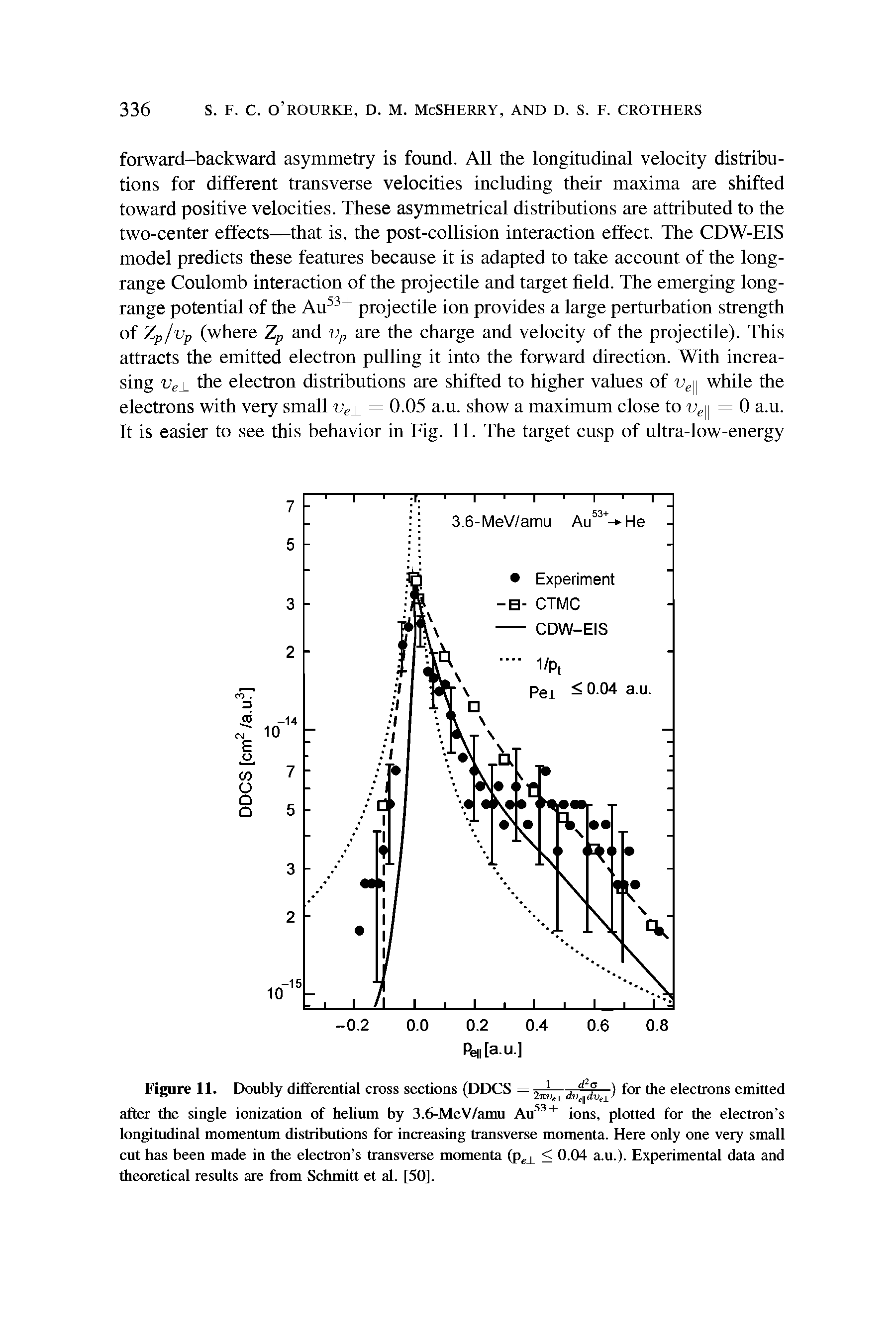Figure 11. Doubly differential cross sections (DDCS — 2m> dufdv ) f°r the electrons emitted after the single ionization of helium by 3.6-MeV/amu Au53+ ions, plotted for the electron s longitudinal momentum distributions for increasing transverse momenta. Here only one very small cut has been made in the electron s transverse momenta (pf < 0.04 a.u.). Experimental data and theoretical results are from Schmitt et at. [50],...