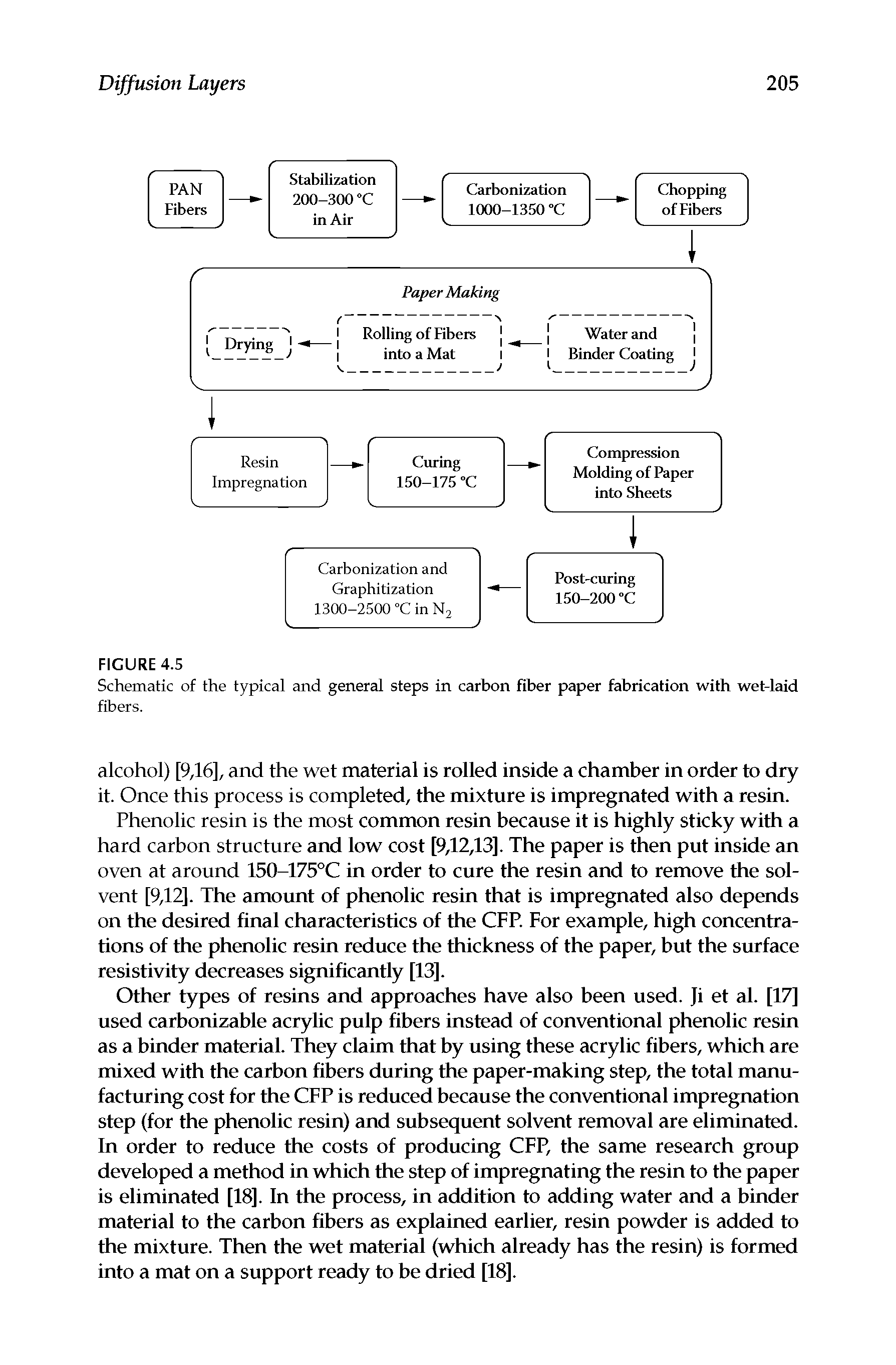 Schematic of the typical and general steps in carbon fiber paper fabrication with wet-laid fibers.