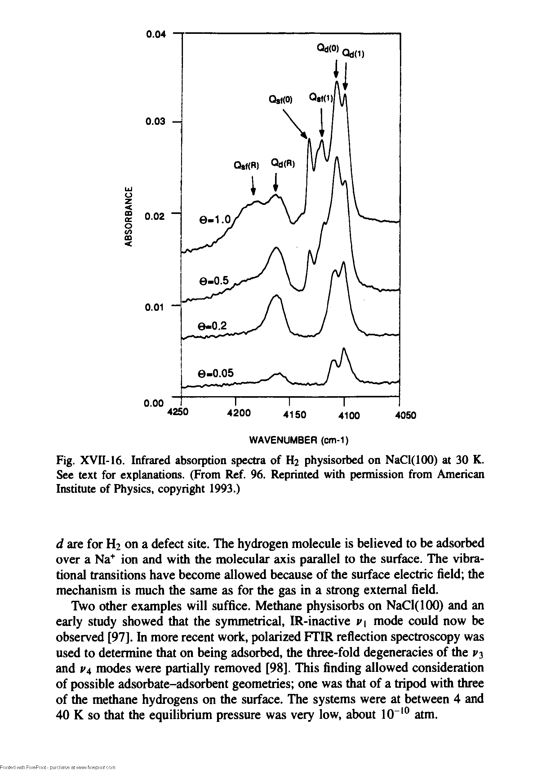 Fig. XVn-16. Infrared absorption spectra of H2 physisorbed on NaCl(lOO) at 30 K. See text for explanations. (From Ref. 96. Reprinted with permission from American Institute of Physics, copyright 1993.)...