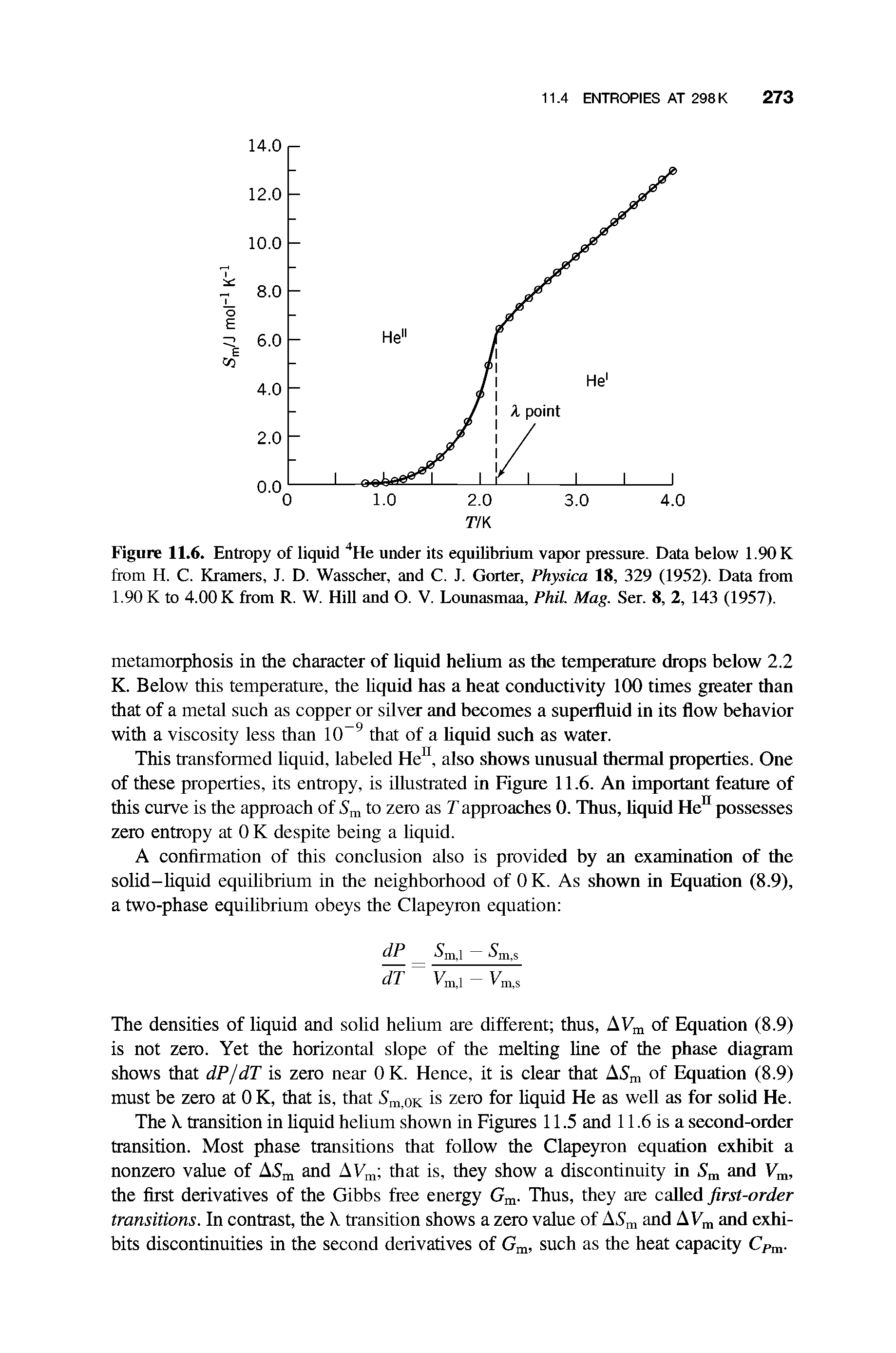 Figure 11.6. Entropy of liquid He under its equilibrium vapor pressure. Data below 1.90 K from H. C. Kramers, J. D. Wasscber, and C. J. Gorter, Physica 18, 329 (1952). Data from 1.90 K to 4.00 K from R. W. Hill and O. V. Lounasmaa, Phil. Mag. Ser. 8, 2, 143 (1957).