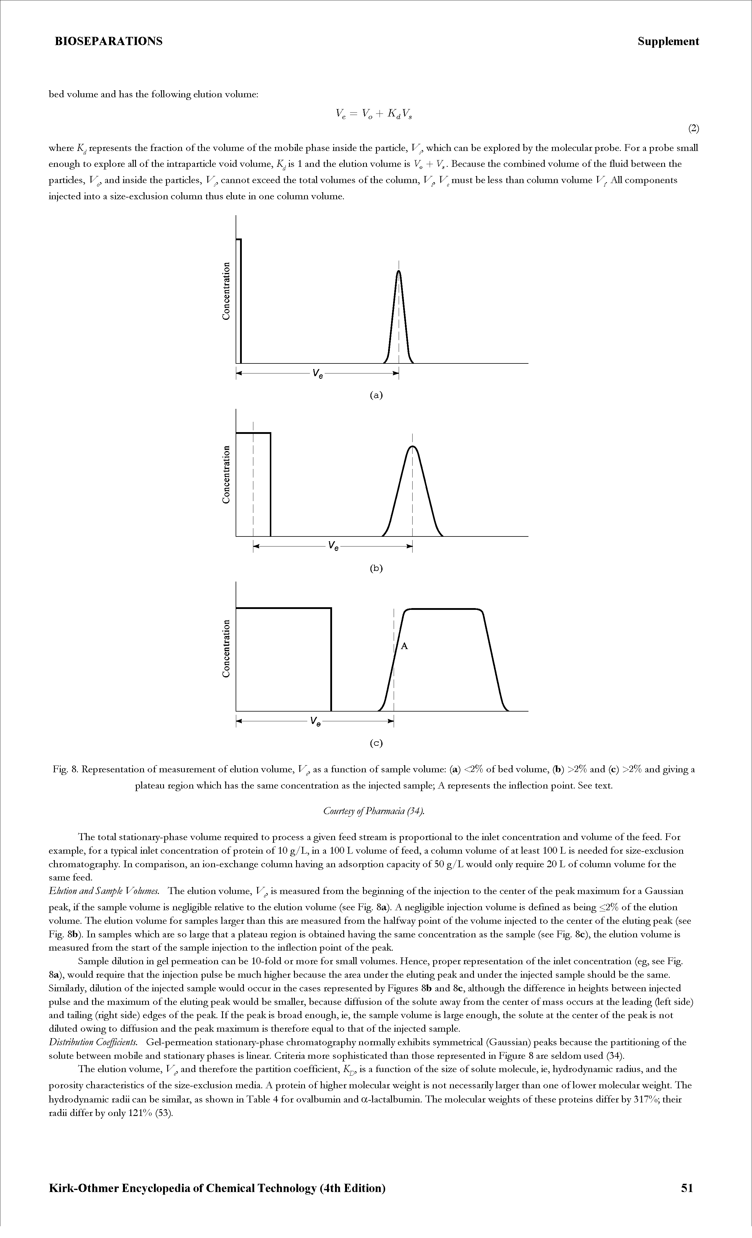 Fig. 8. Representation of measurement of elution volume, as a function of sample volume (a) <2% of bed volume, (b) >2% and (c) >2% and giving a plateau region which has the same concentration as the iajected sample A represents the inflection poiat. See text.