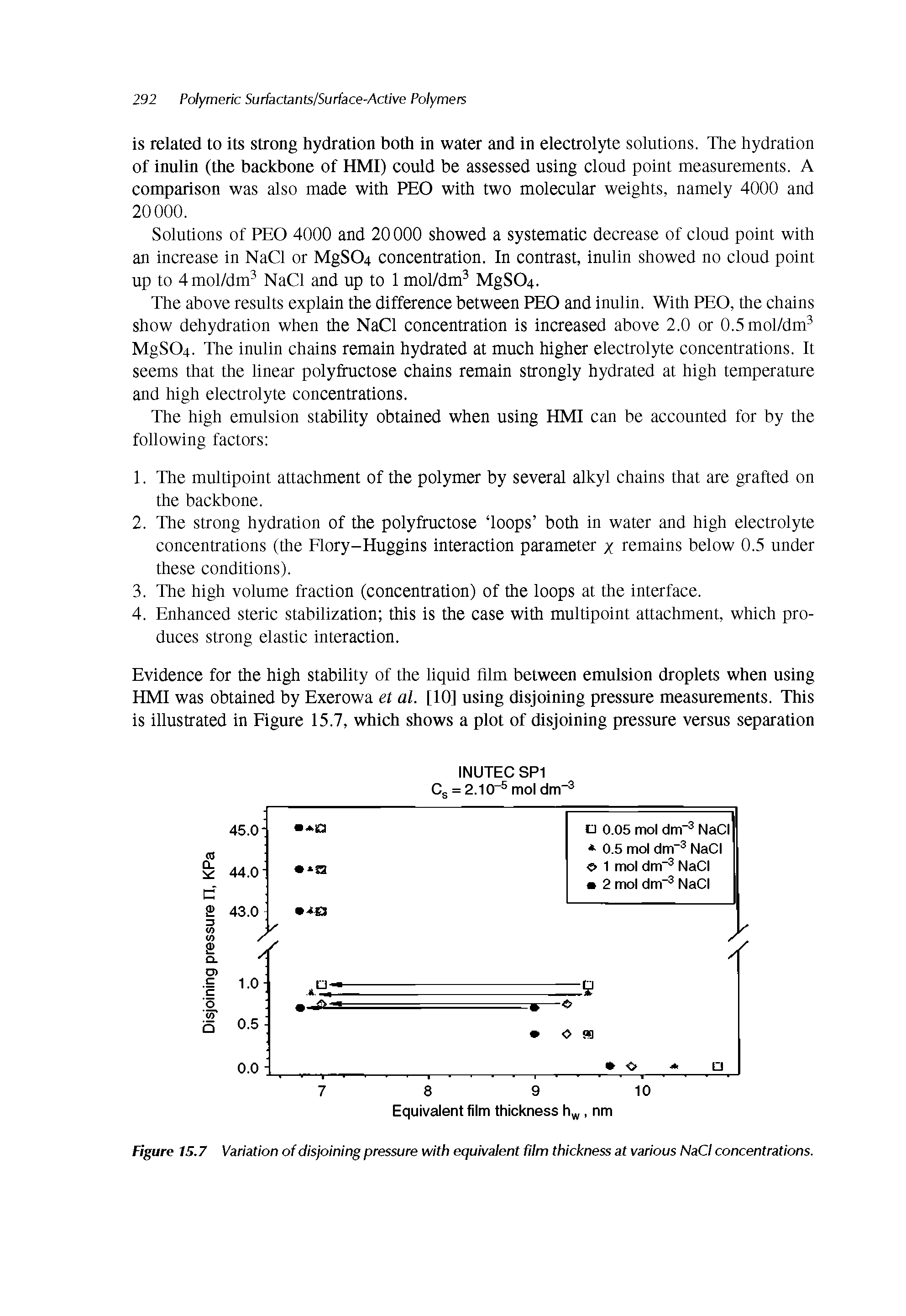 Figure 15.7 Variation of disjoining pressure with equivalent film thickness at various NaCl concentrations.