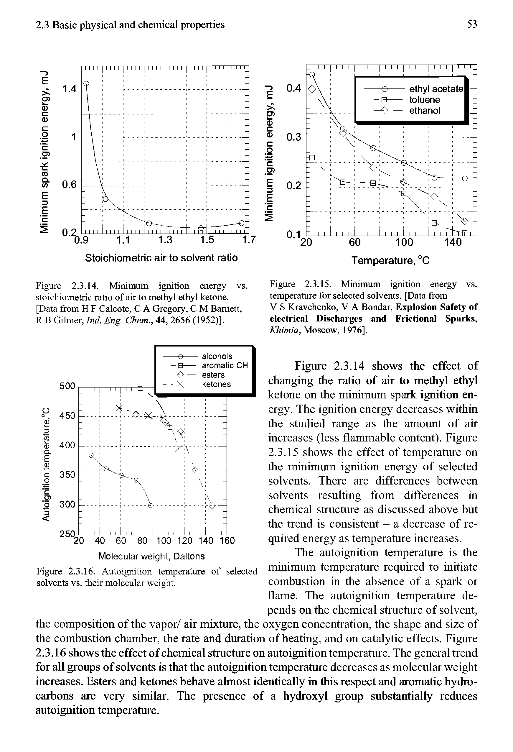 Figure 2.3.14. Minimum ignition energy vs. stoichiometric ratio of air to methyl ethyl ketone. [Data from H F Calcote, C A Gregory, C M Barnett, R B Gilmer, Ind. Eng. Chem., 44, 2656 (1952)].
