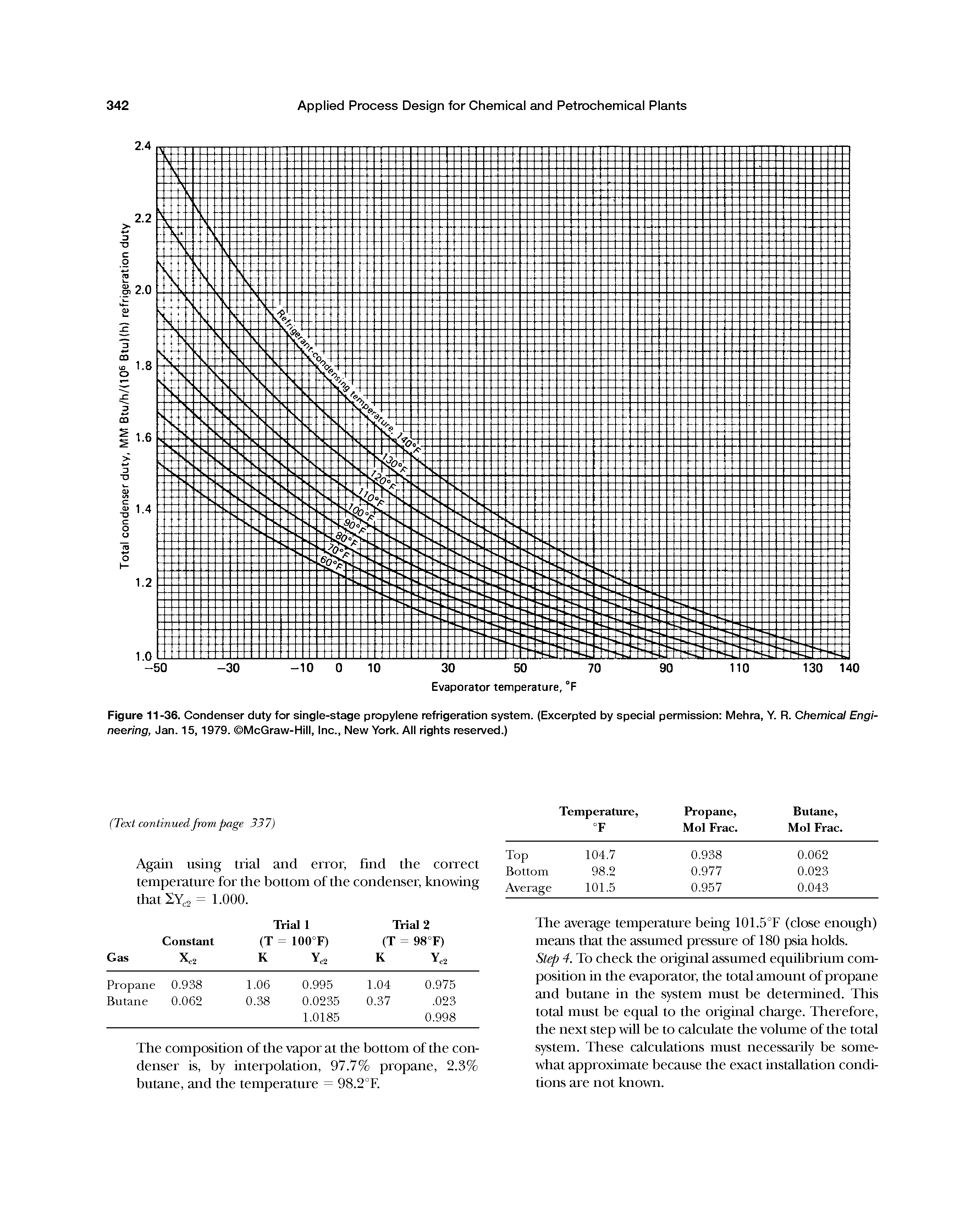 Figure 11-36. Condenser duty for single-stage propylene refrigeration system. (Excerpted by special permission Mehra, Y. R. Chemical Engineering, Jan. 15, 1979. McGraw-Hill, Inc., New York. All rights reserved.)...