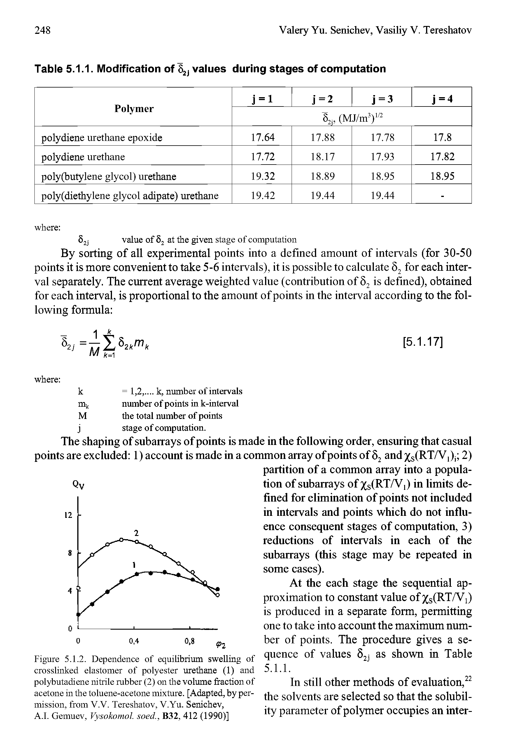 Figure 5.1.2. Dependence of equilibrium swelling of crosslinked elastomer of polyester urethane (1) and polybutadiene nitrile mbber (2) on the volume fraction of acetone in the toluene-acetone mixture. [Adapted, by permission, from V.V. Tereshatov, V.Yu. Senichev,...