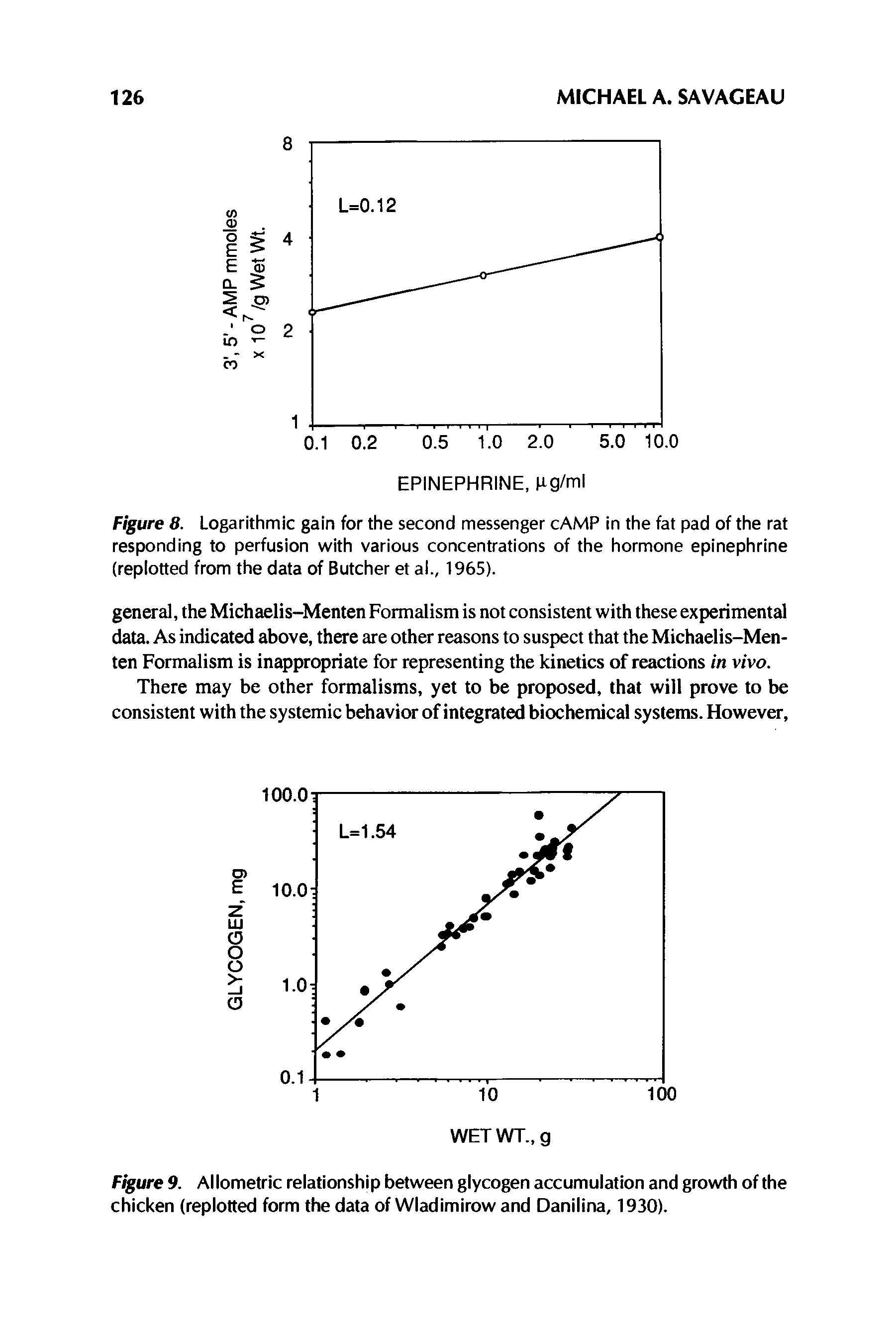 Figure 9. Allometric relationship between glycogen accumulation and growth of the chicken (replotted form the data of Wladimirow and Danilina, 1930).