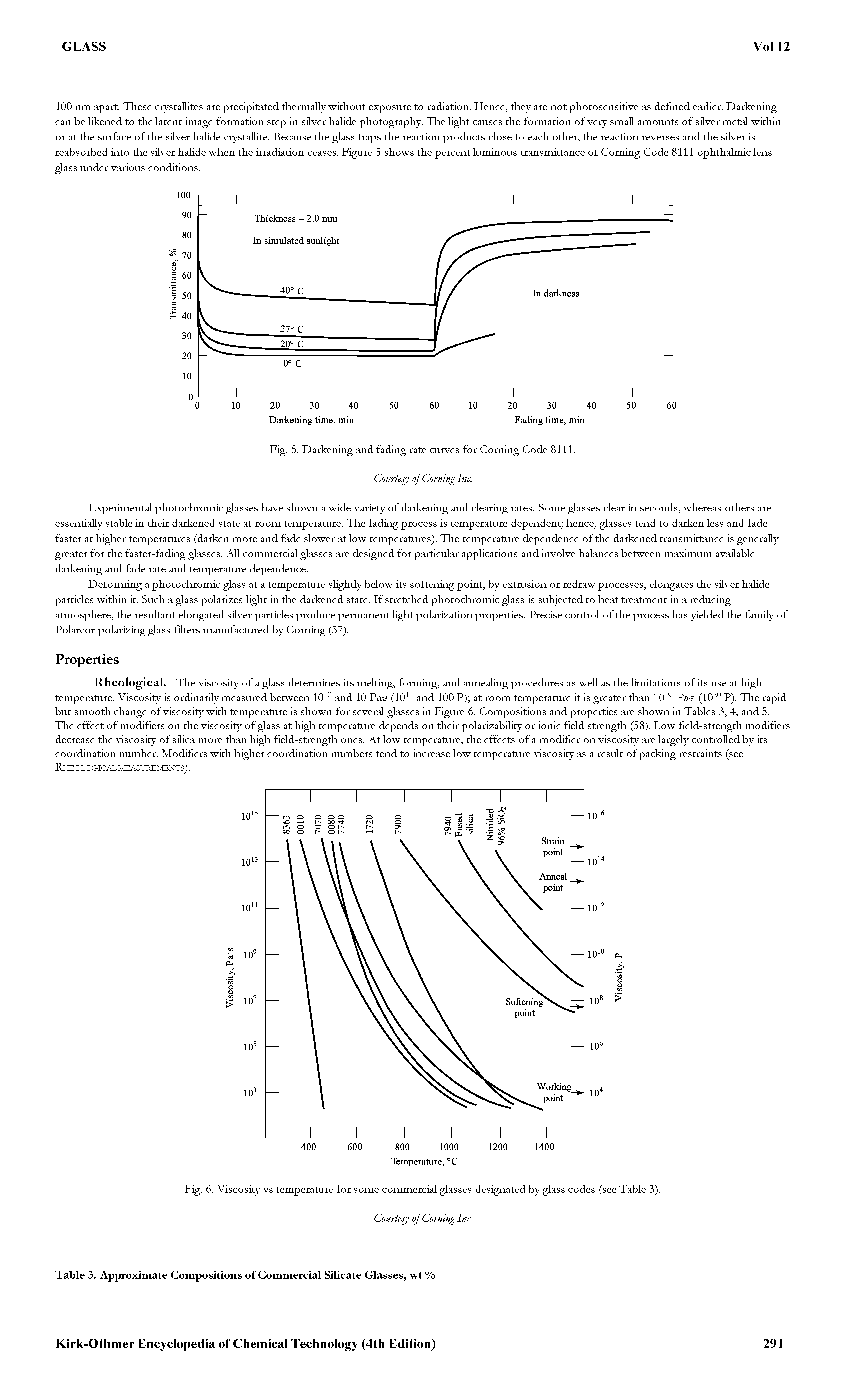 Fig. 6. Viscosity vs temperature for some commercial glasses designated by glass codes (see Table 3).