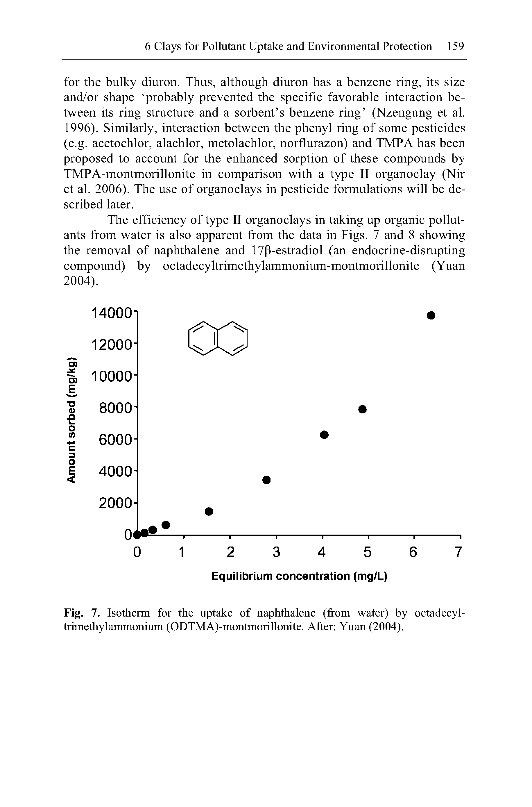 Fig. 7. Isotherm for the uptake of naphthalene (from water) by octadecyl-trimethylammonium (ODTMA)-montmorillonite. After Yuan (2004).