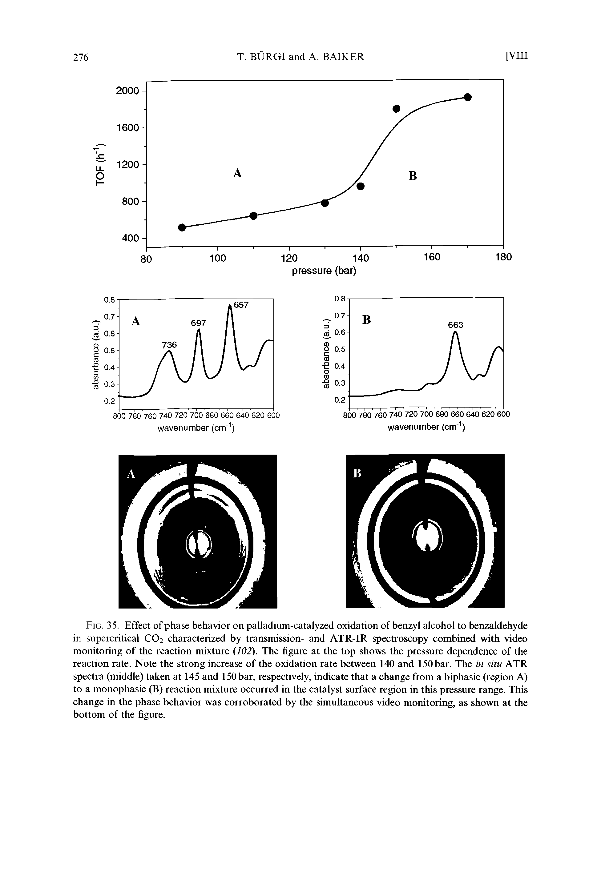 Fig. 35. Effect of phase behavior on palladium-catalyzed oxidation of benzyl alcohol to benzaldehyde in supercritical CO2 characterized by transmission- and ATR-IR spectroscopy combined with video monitoring of the reaction mixture (102). The figure at the top shows the pressure dependence of the reaction rate. Note the strong increase of the oxidation rate between 140 and 150 bar. The in situ ATR spectra (middle) taken at 145 and 150 bar, respectively, indicate that a change from a biphasic (region A) to a monophasic (B) reaction mixture occurred in the catalyst surface region in this pressure range. This change in the phase behavior was corroborated by the simultaneous video monitoring, as shown at the bottom of the figure.
