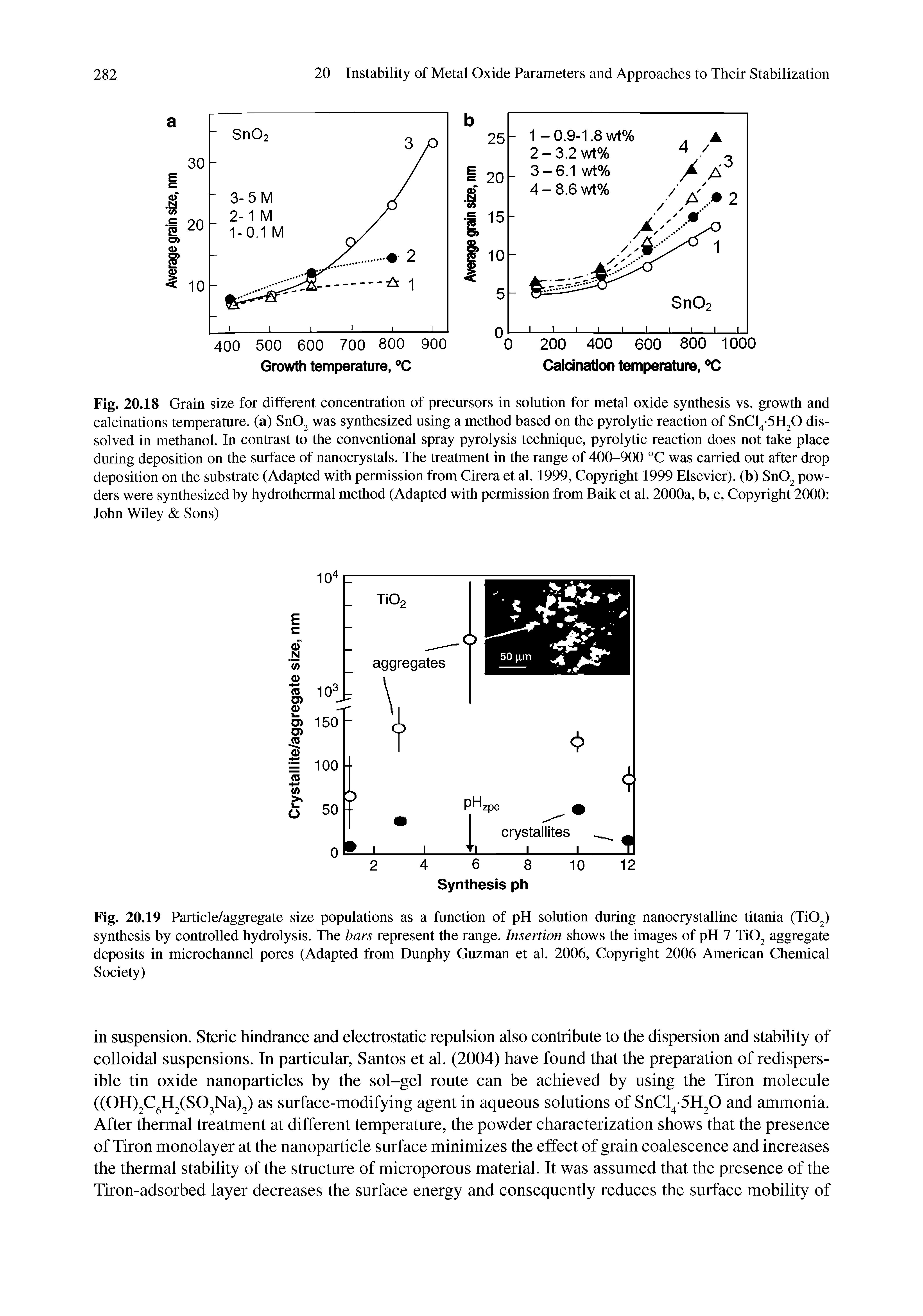 Fig. 20.18 Grain size for different concentration of precursors in solution for metal oxide synthesis vs. growth and calcinations temperature, (a) Sn02 was synthesized using a method based on the pyrolytic reaction of SnCl -SH O dissolved in methanol. In contrast to the conventional spray pyrolysis technique, pyrolytic reaction does not take place during deposition on the surface of nanocrystals. The treatment in the range of 400-900 °C was carried out after drop deposition on the substrate (Adapted with permission from Cirera et al. 1999, Copyright 1999 Elsevier), (b) Sn02 powders were synthesized by hydrothermal method (Adapted with permission from Baik et al. 2000a, b, c. Copyright 2000 John Wiley Sons)...
