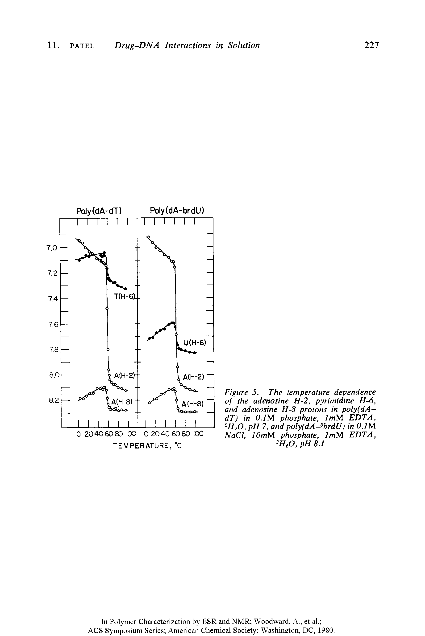 Figure 5. The temperature dependence of the adenosine H-2, pyrimidine H-6, and adenosine H-8 protons in polyfdA-dT) in 0.1 M phosphate, ImM EDTA, 2H10, pH 7, and poly(dA-5brdU) in 0.1 M NaCl, lOmM phosphate, ImM EDTA, zHiO, pH 8.1...