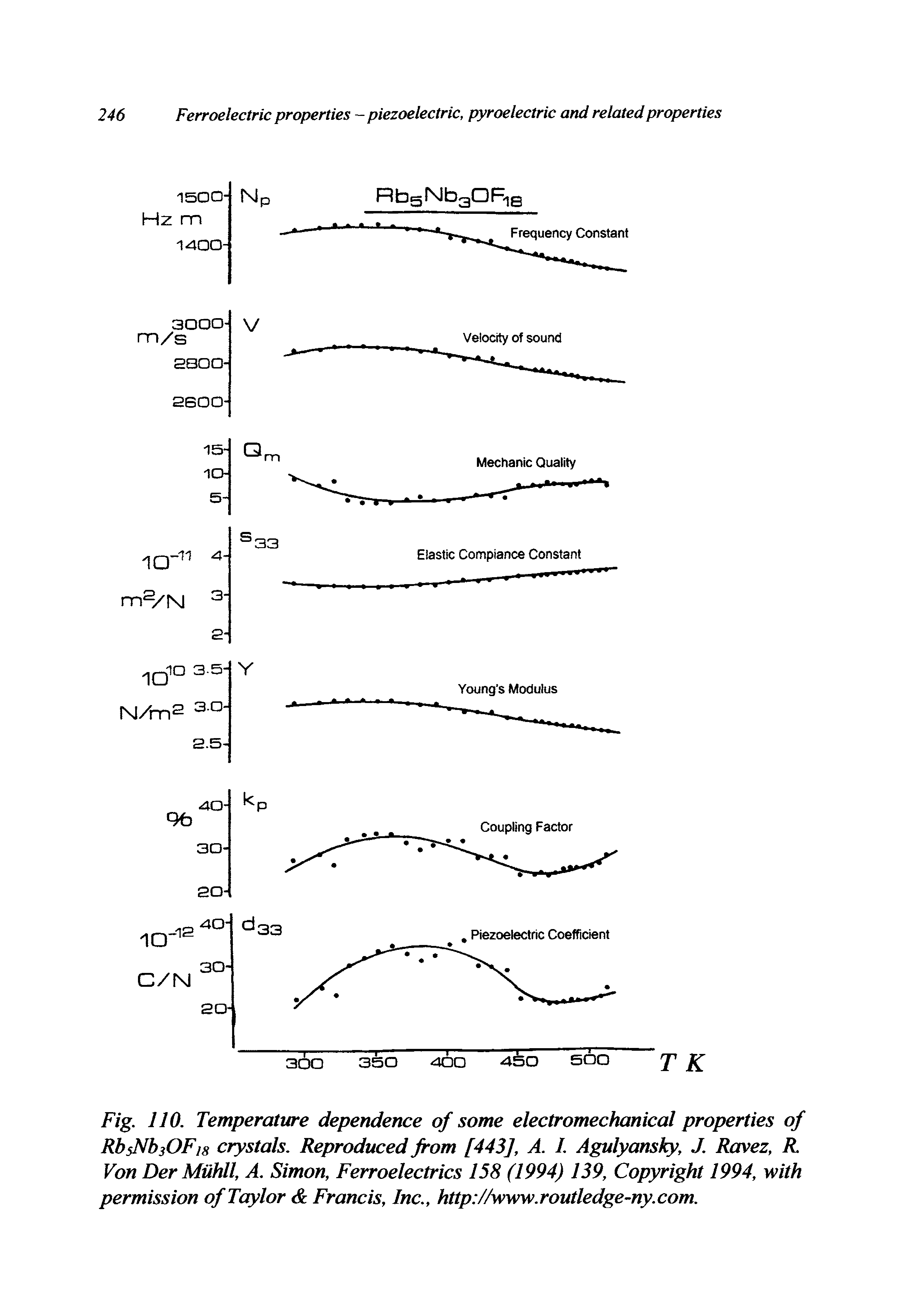 Fig. 110. Temperature dependence of some electromechanical properties of RbsNb3OFis crystals. Reproduced from [443], A. I. Agulyansky, J. Ravez, R Von DerMuhll, A. Simon, Ferroelectrics 158 (1994) 139, Copyright 1994, with permission of Taylor Francis, Inc., http //www.routledge-ny.com.