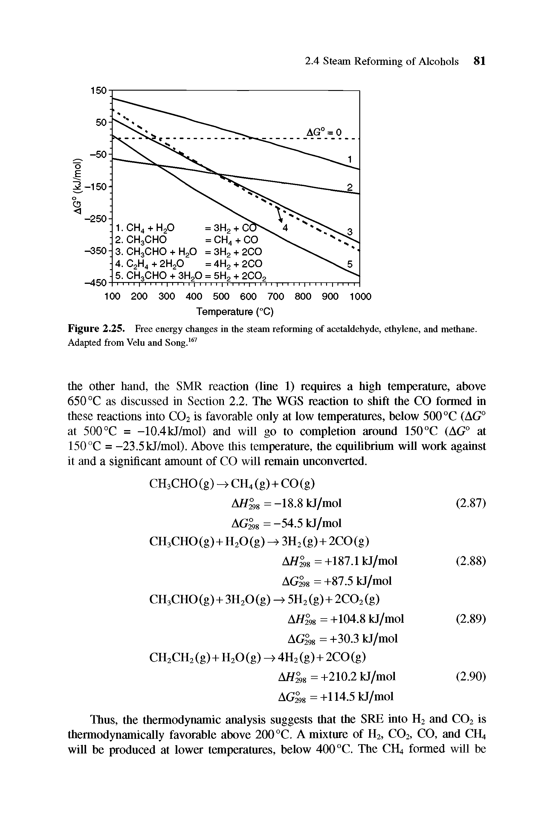 Figure 2.25. Free energy changes in the steam reforming of acetaldehyde, ethylene, and methane. Adapted from Velu and Song.167...