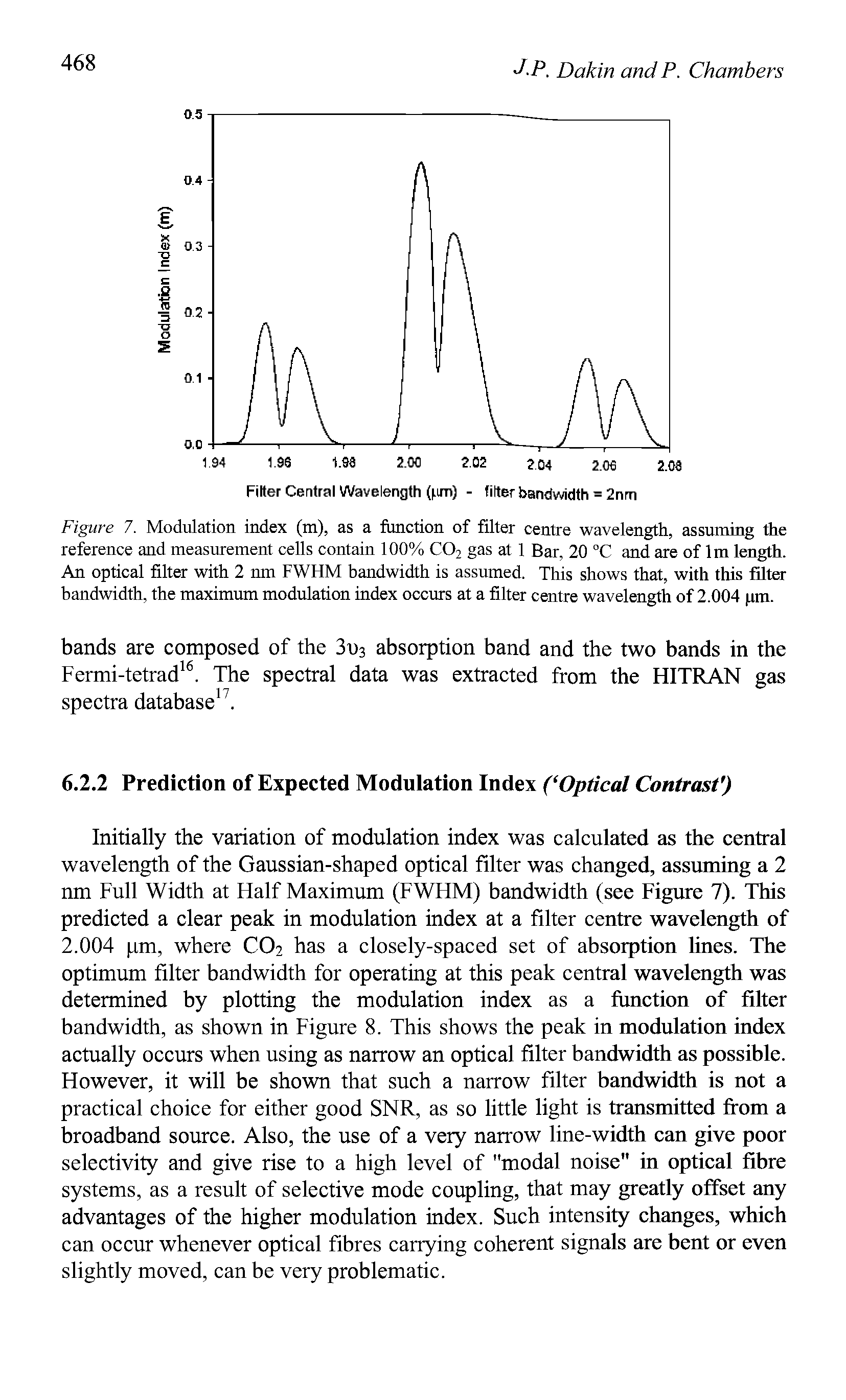 Figure 7. Modulation index (m), as a function of filter centre wavelength, assuming the reference and measurement cells contain 100% C02 gas at 1 Bar, 20 °C and are of lm length. An optical filter with 2 nm FWHM bandwidth is assumed. This shows that, with this filter bandwidth, the maximum modulation index occurs at a filter centre wavelength of 2.004 pm.