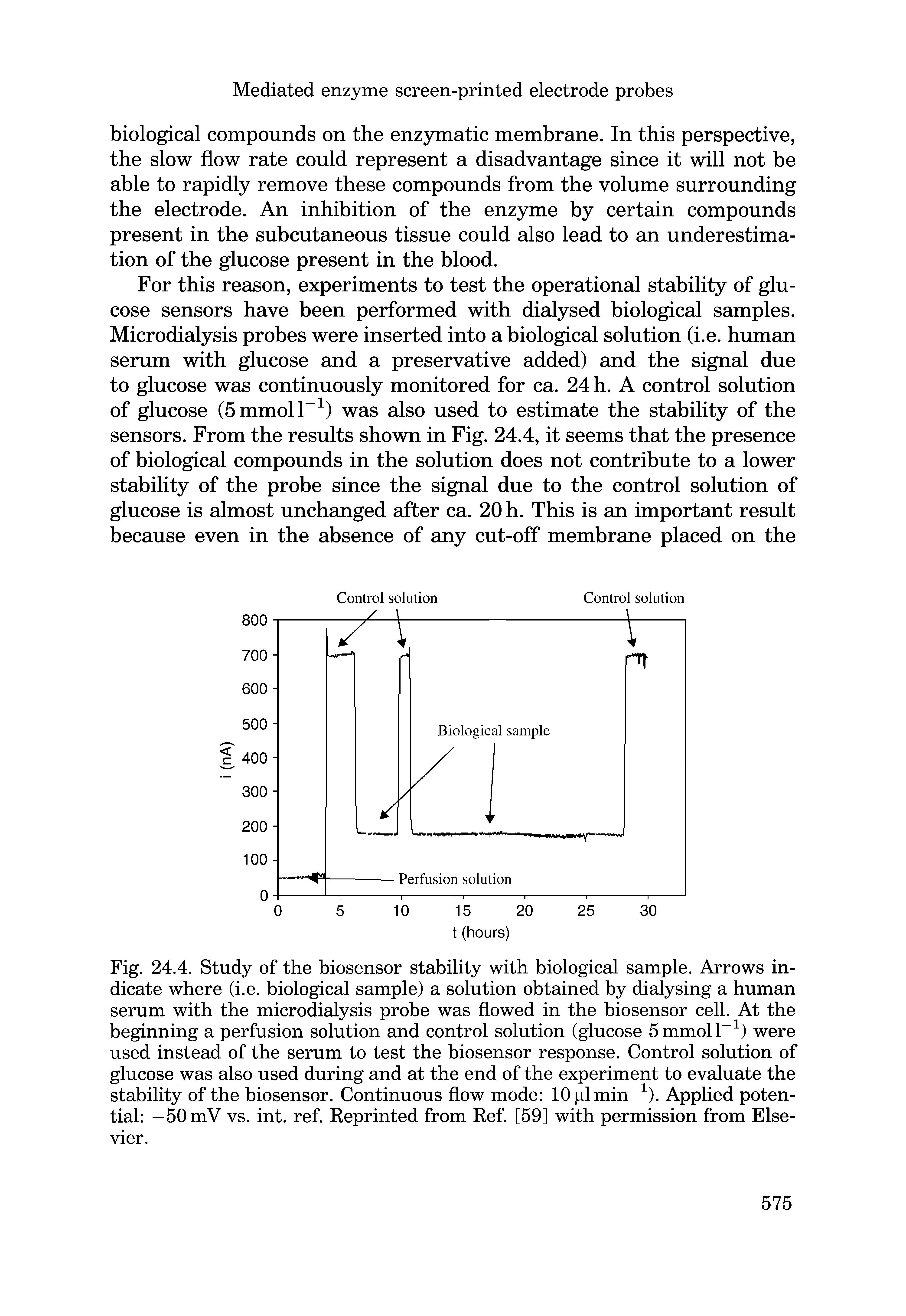 Fig. 24.4. Study of the biosensor stability with biological sample. Arrows indicate where (i.e. biological sample) a solution obtained by dialysing a human serum with the microdialysis probe was flowed in the biosensor cell. At the beginning a perfusion solution and control solution (glucose 5 mmol l-1) were used instead of the serum to test the biosensor response. Control solution of glucose was also used during and at the end of the experiment to evaluate the stability of the biosensor. Continuous flow mode 10 pi min-1). Applied potential —50 mV vs. int. ref. Reprinted from Ref. [59] with permission from Elsevier.