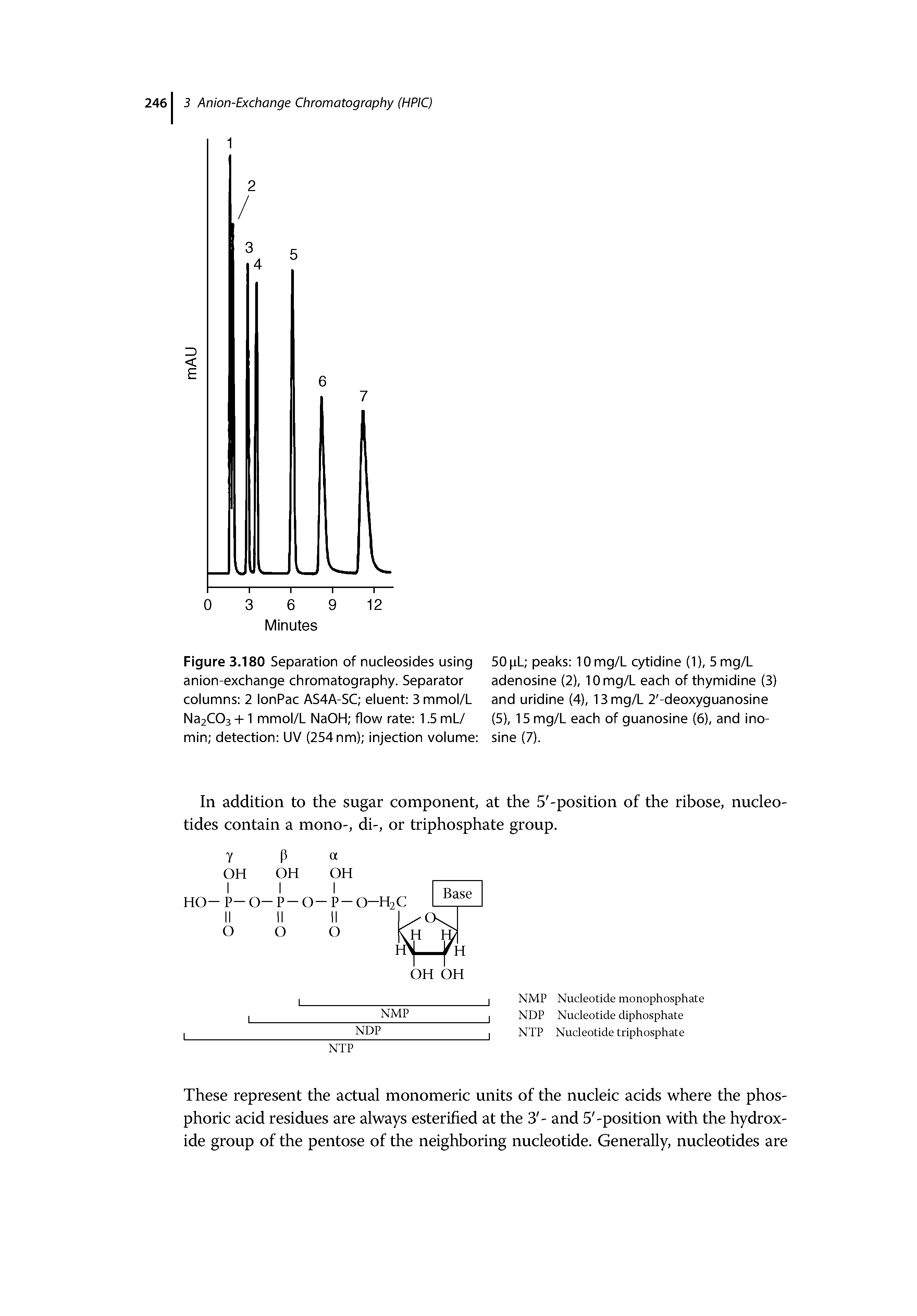 Figure 3.180 Separation of nucleosides using anion-exchange chromatography. Separator columns 2 lonPac AS4A-SC eluent 3 mmol/L Na2C03 -h 1 mmol/L NaOH flow rate 1.5 mL/...