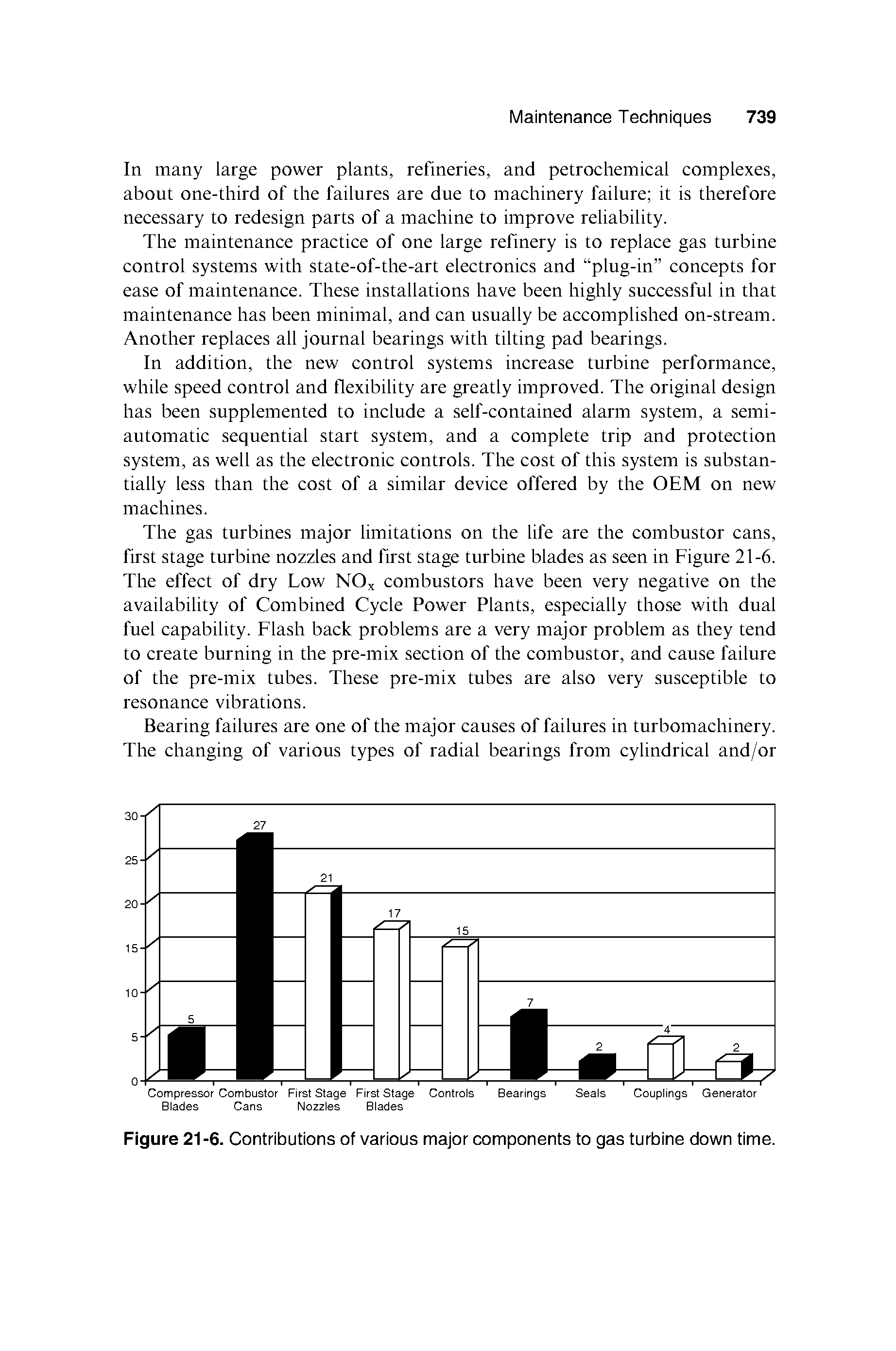 Figure 21-6. Contributions of various major components to gas turbine down time.