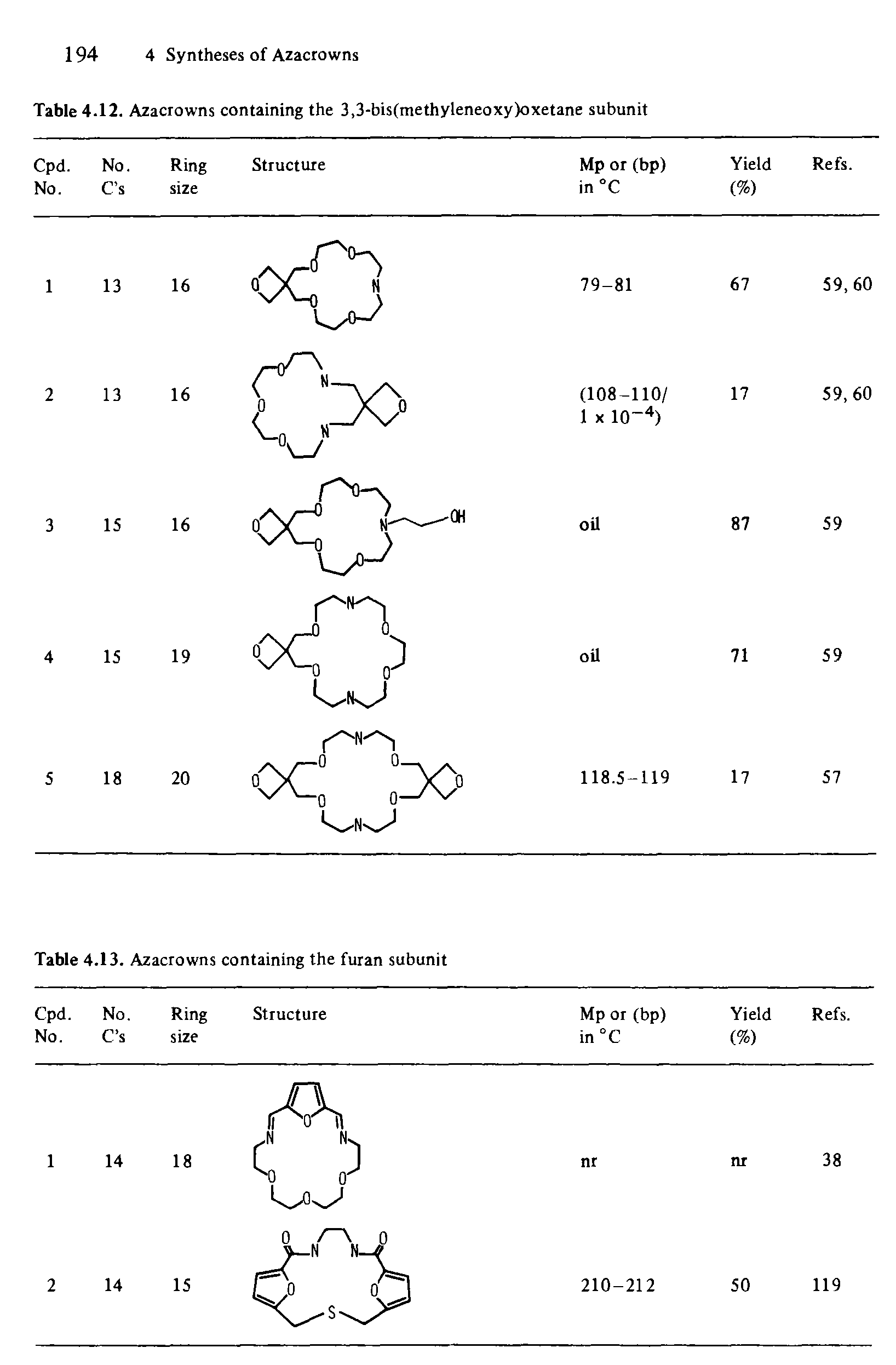 Table 4.12. Azacrowns containing the 3,3-bis(methyleneoxy)oxetane subunit...