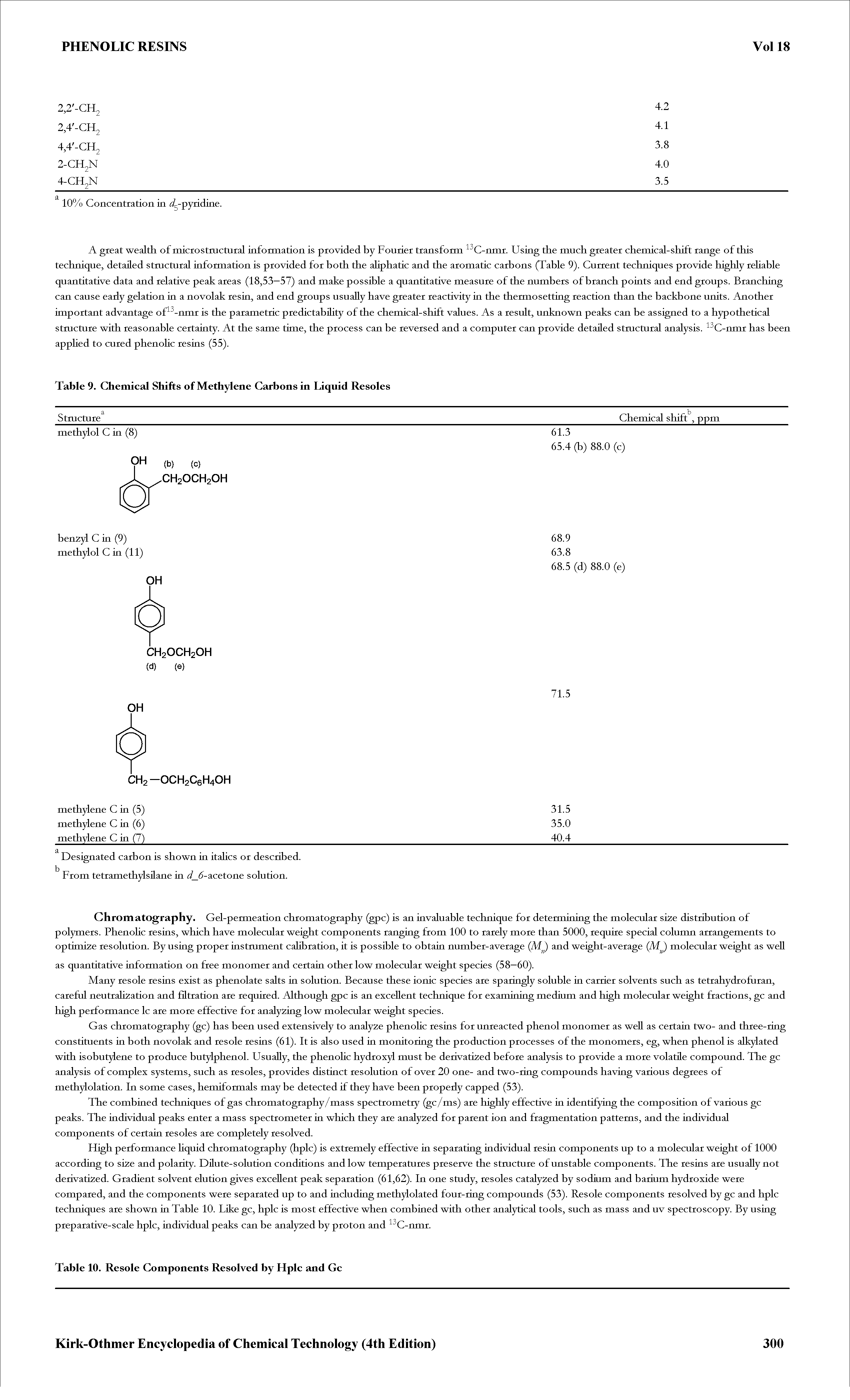 Table 9. Chemical Shifts of Methylene Carbons in Liquid Resoles...