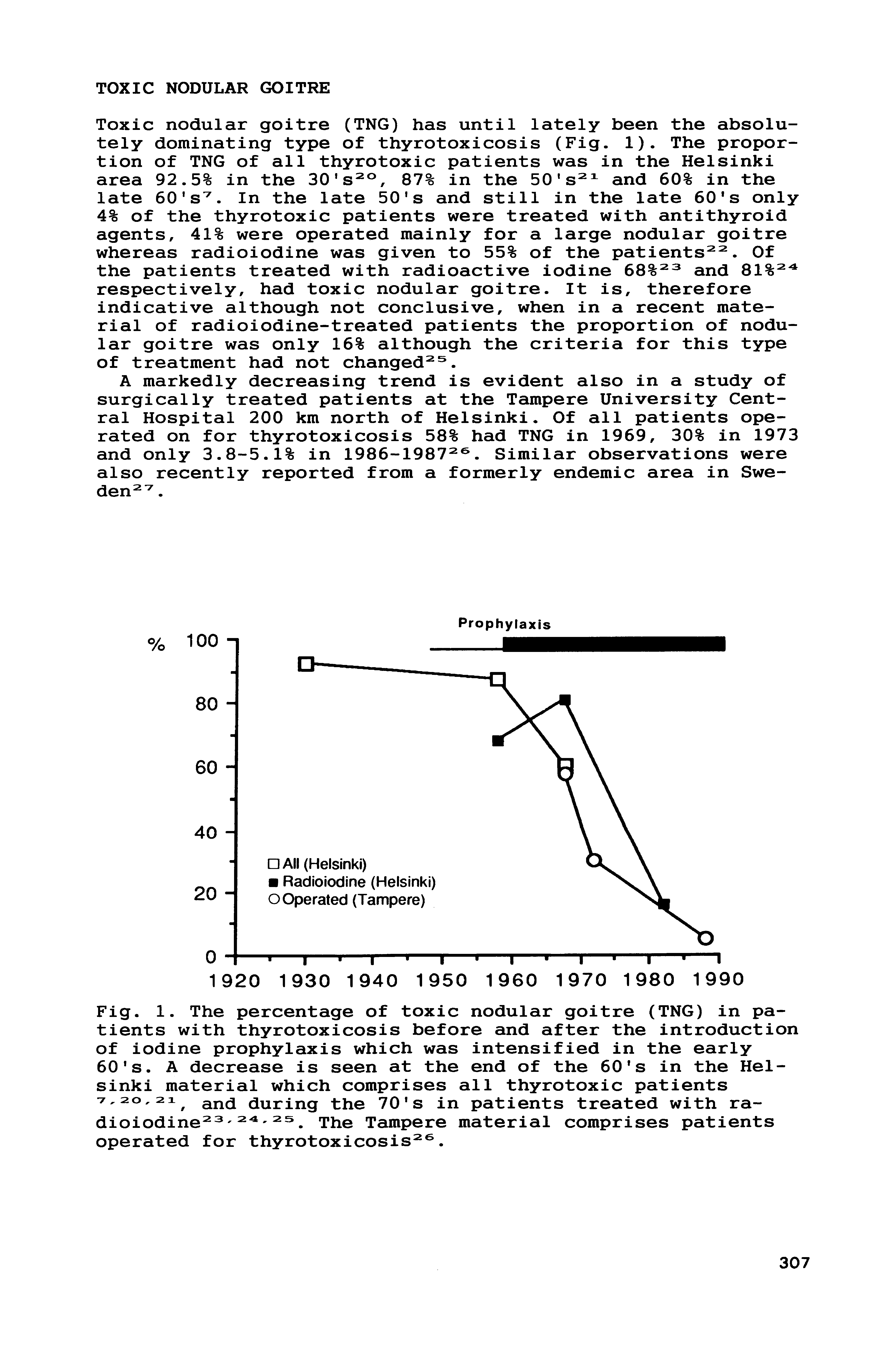 Fig. 1. The percentage of toxic nodular goitre (TNG) in patients with thyrotoxicosis before and after the introduction of iodine prophylaxis which was intensified in the early 60 s. A decrease is seen at the end of the 60 s in the Helsinki material which comprises all thyrotoxic patients 7,20,21 and during the 70 s in patients treated with ra-dioiodine The Tampere material comprises patients operated for thyrotoxicosis .
