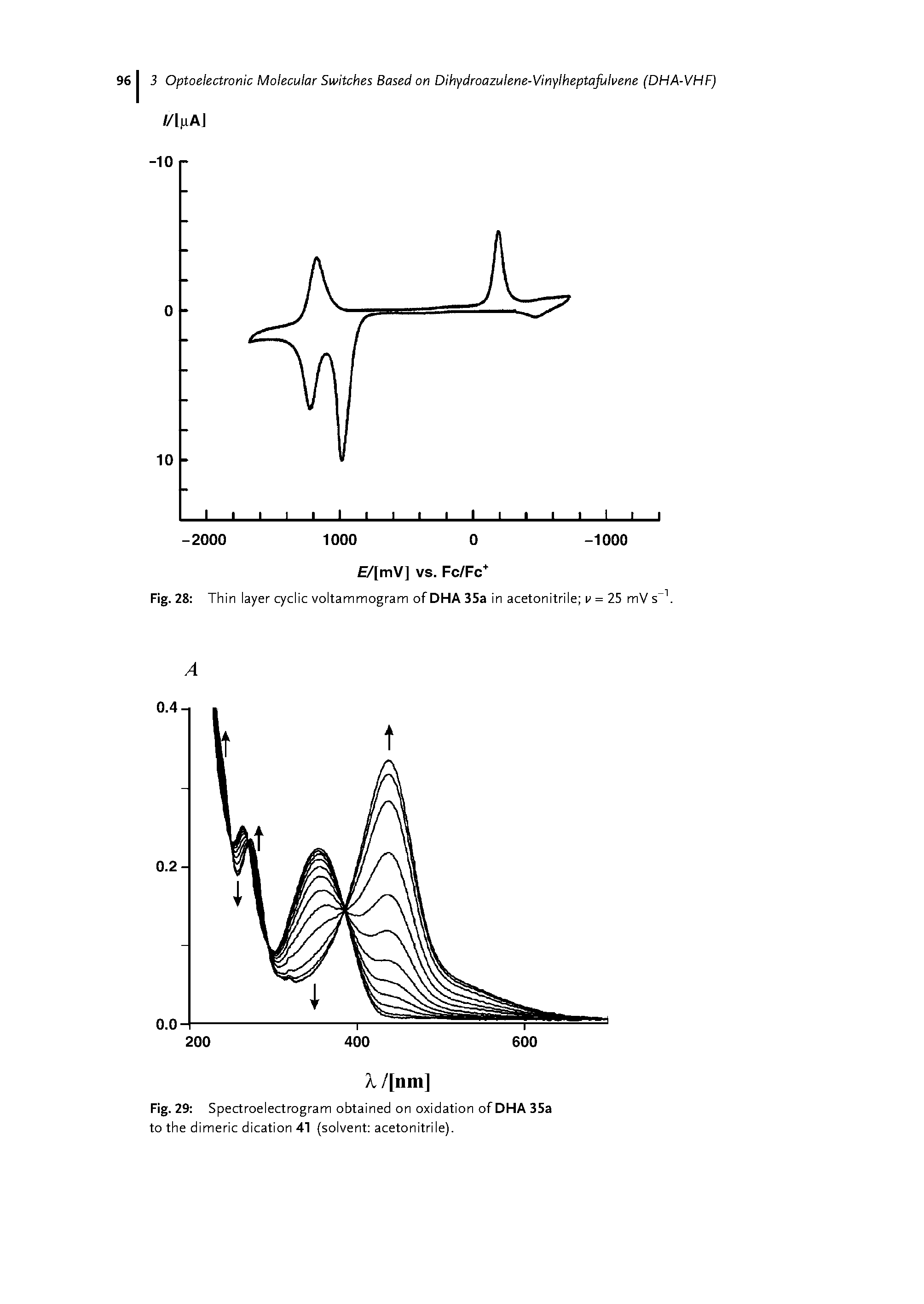 Fig. 29 Spectroelectrogram obtained on oxidation of DHA 35a to the dimeric dication 41 (solvent acetonitrile).
