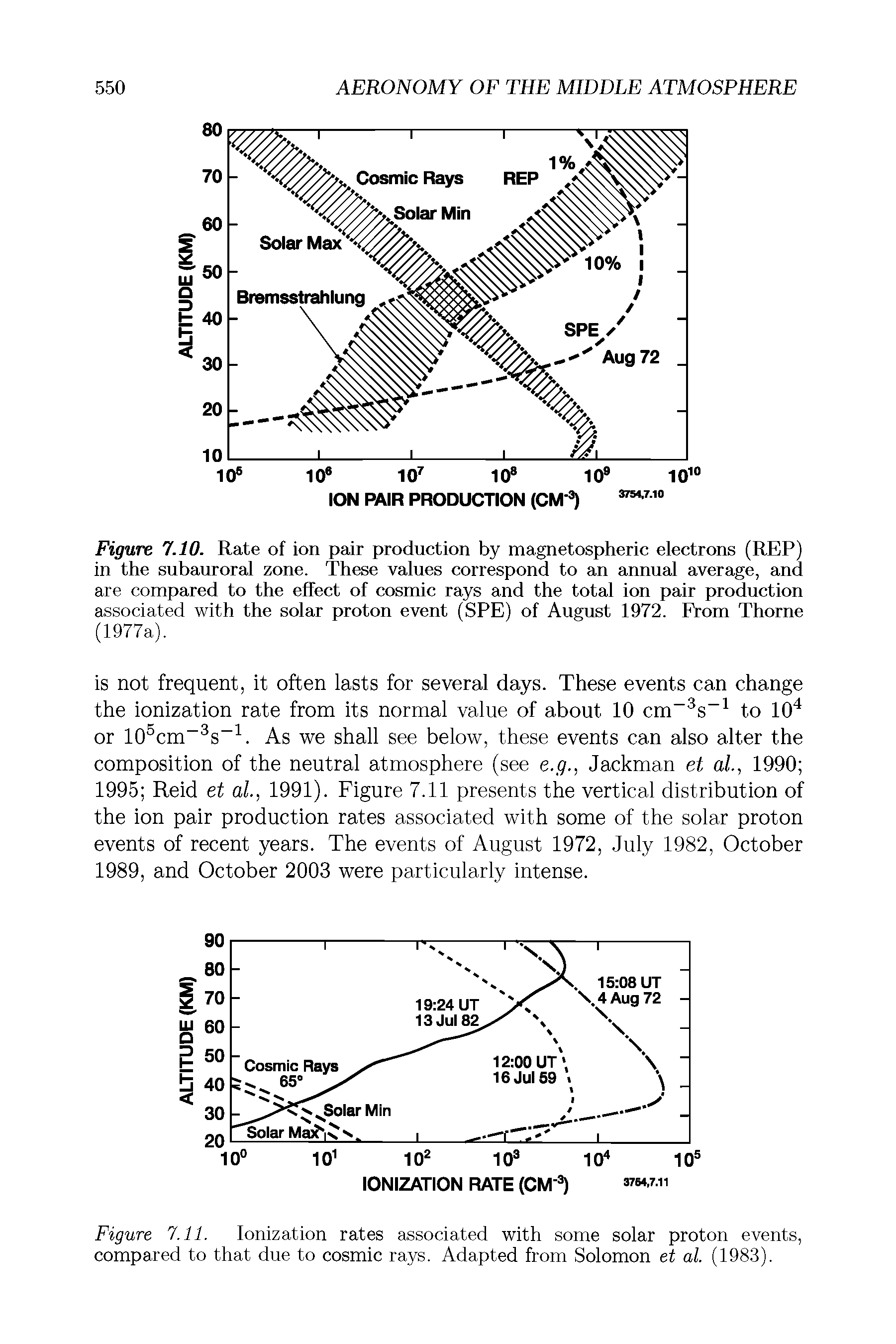 Figure 7.11. Ionization rates associated with some solar proton events, compared to that due to cosmic rays. Adapted from Solomon et al. (1983).
