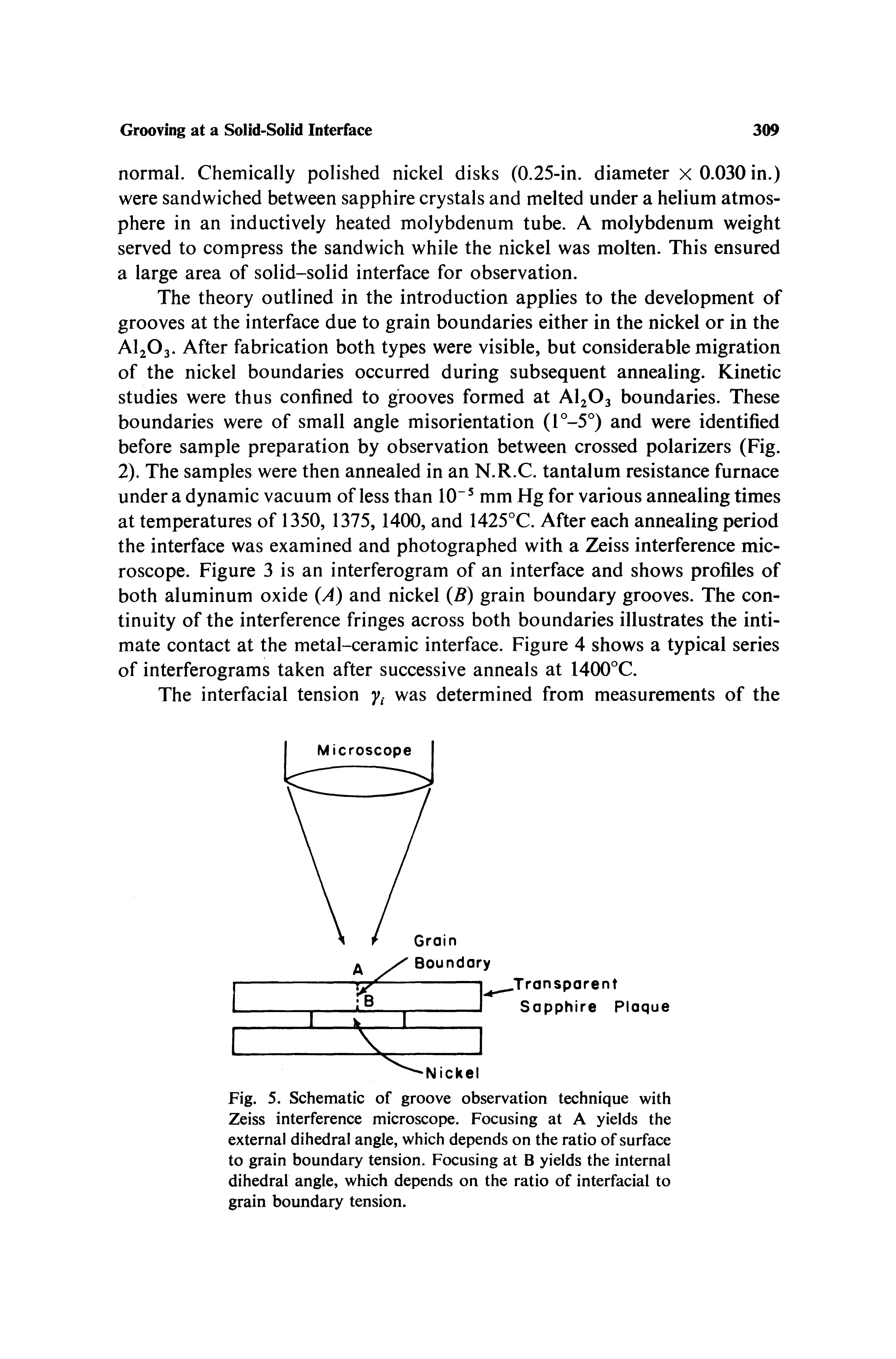 Fig. 5. Schematic of groove observation technique with Zeiss interference microscope. Focusing at A yields the external dihedral angle, which depends on the ratio of surface to grain boundary tension. Focusing at B yields the internal dihedral angle, which depends on the ratio of interfacial to grain boundary tension.