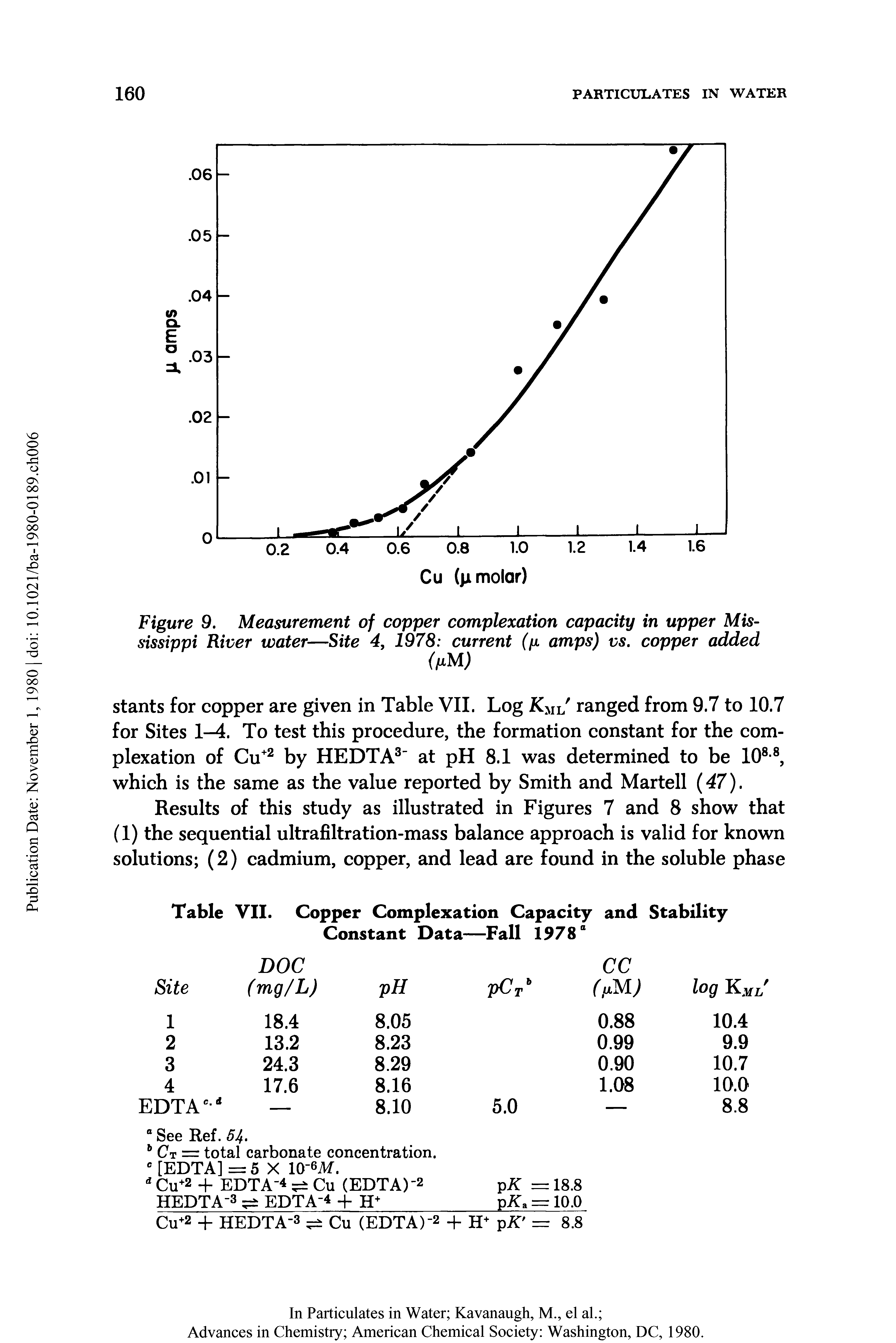 Table VII. Copper Complexation Capacity and Stability Constant Data—Fall 1978 ...