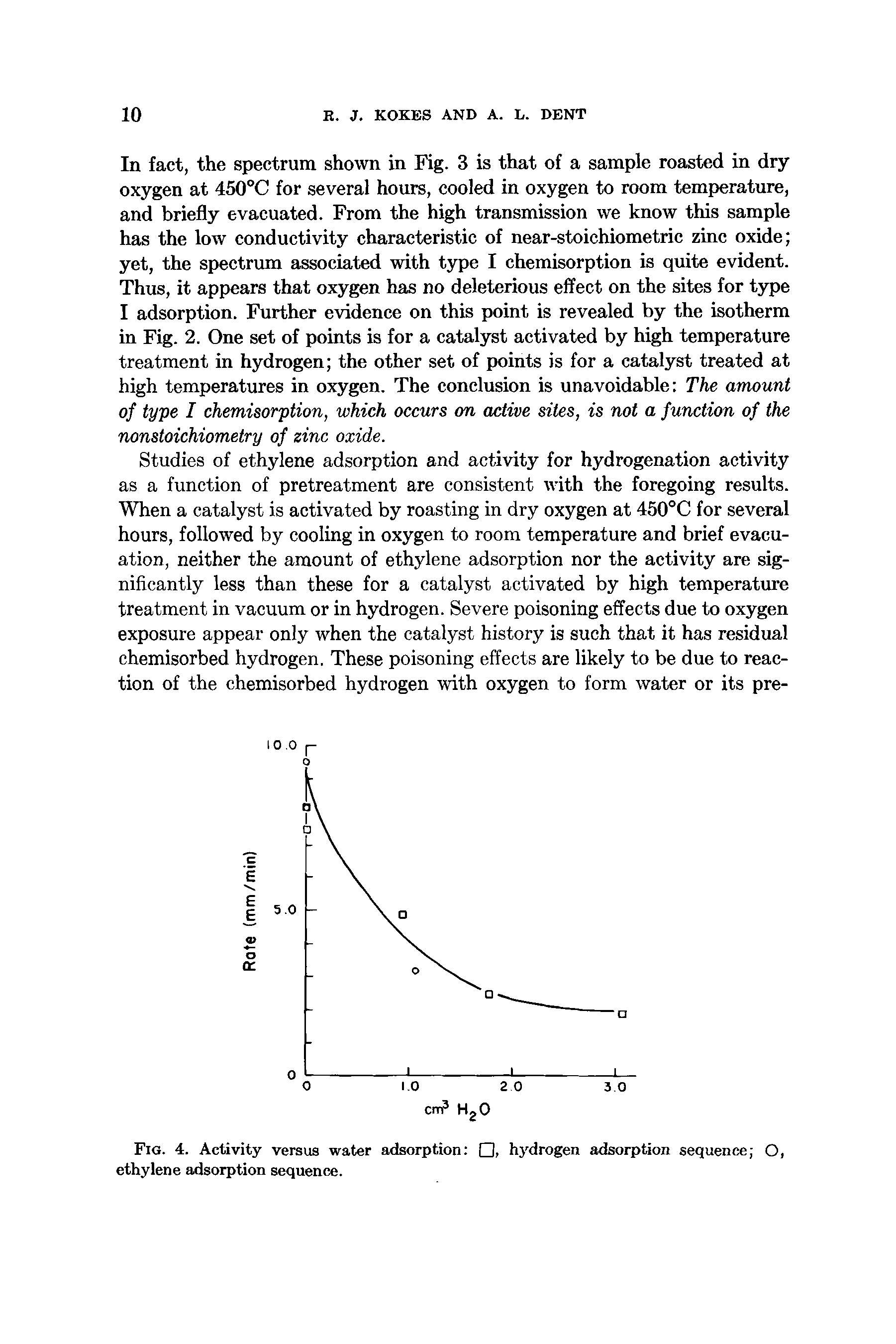 Fig. 4. Activity versus water adsorption , hydrogen adsorption sequence O, ethylene adsorption sequence.