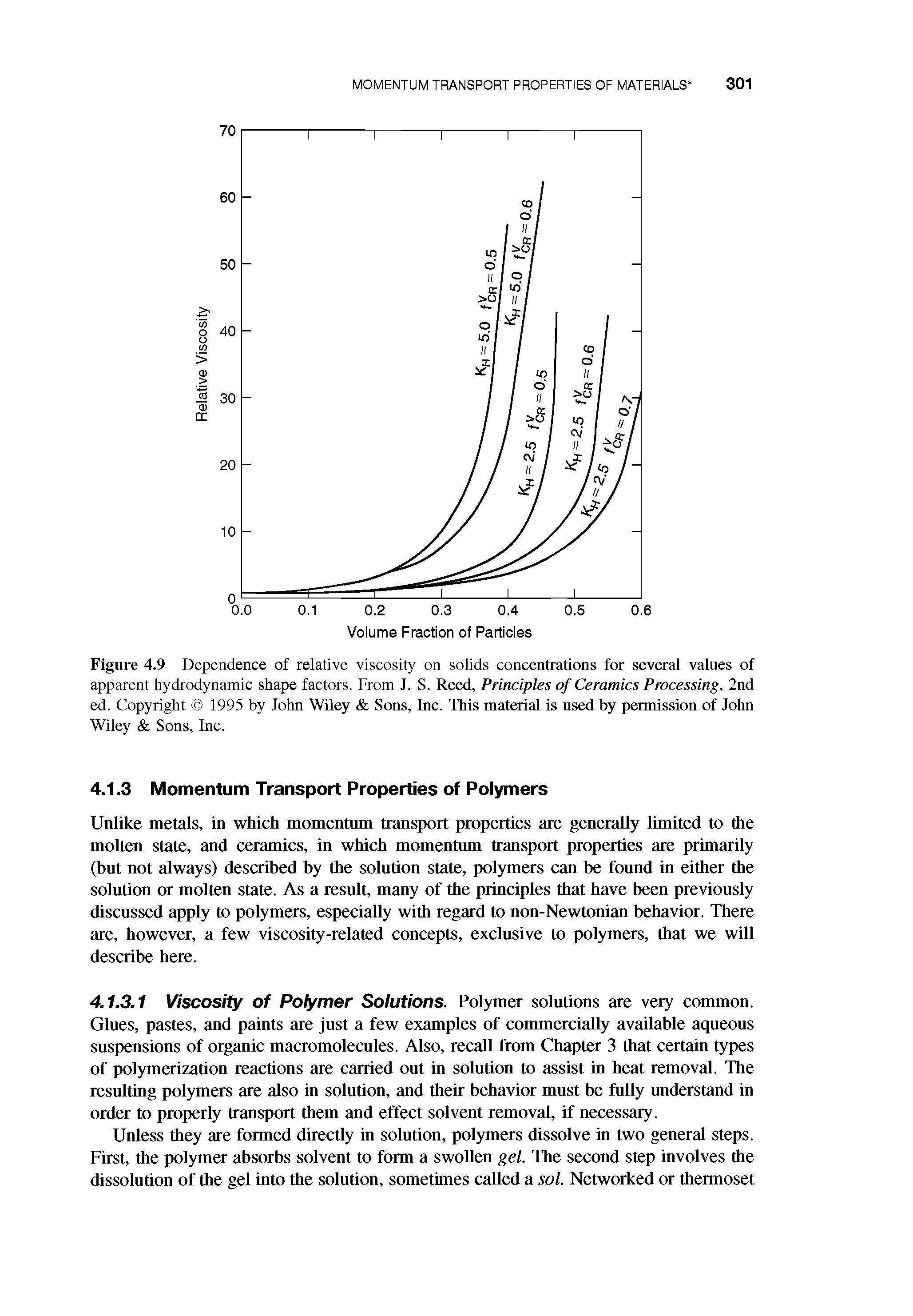 Figure 4.9 Dependence of relative viscosity on solids concentrations for several values of apparent hydrodynamic shape factors. From J. S. Reed, Principles of Ceramics Processing, 2nd ed. Copyright 1995 by John Wiley Sons, Inc. This material is used by permission of John Wiley Sons, Inc.