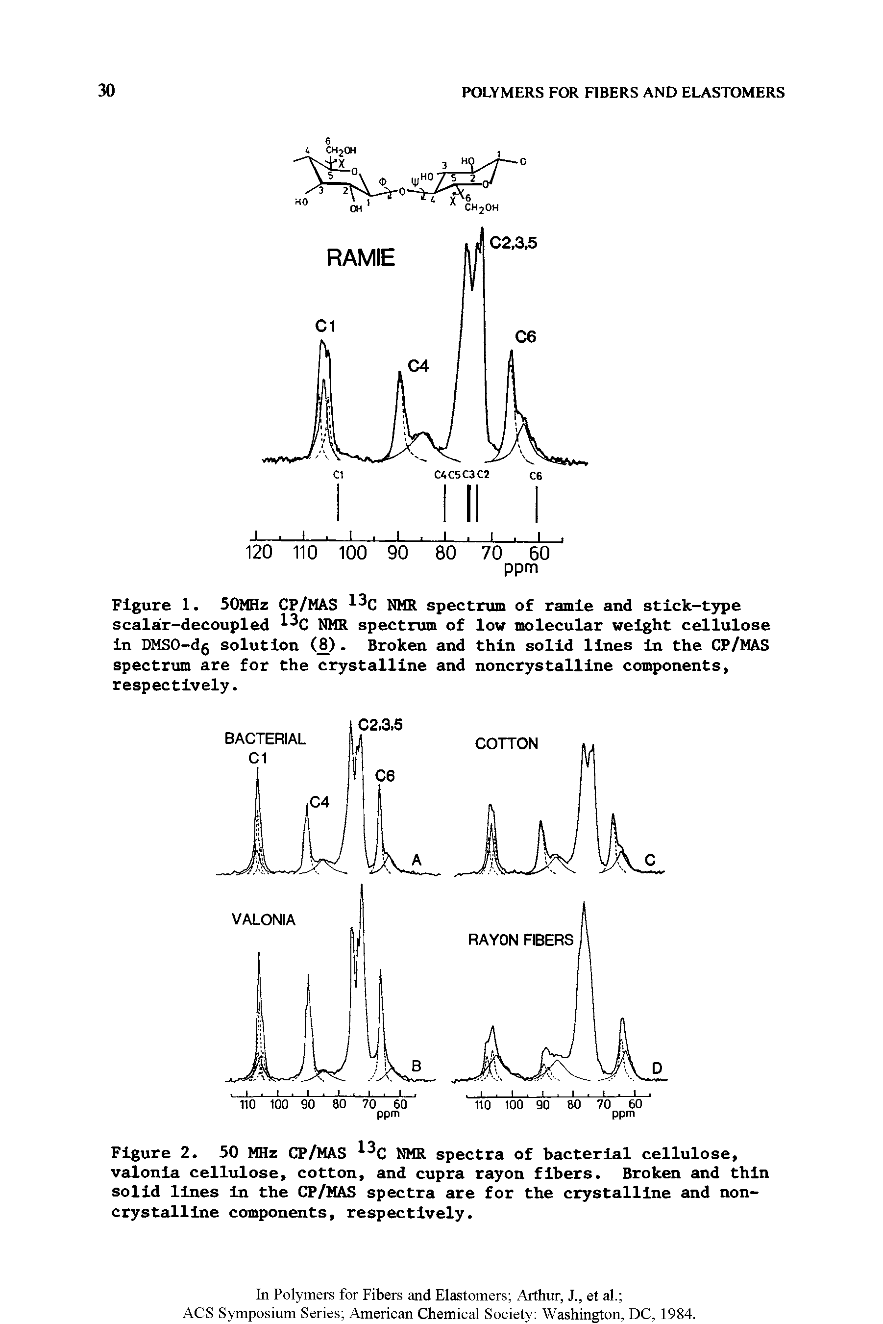 Figure 1. 50MHz CP/MAS HMR spectrum of ramie and stick-type scalar-decoupled HMR spectrum of low molecular weight cellulose In DMS0-d5 solution (.8). Broken and thin solid lines In the CP/MAS spectrum are for the crystalline and noncrystalllne components, respectively.