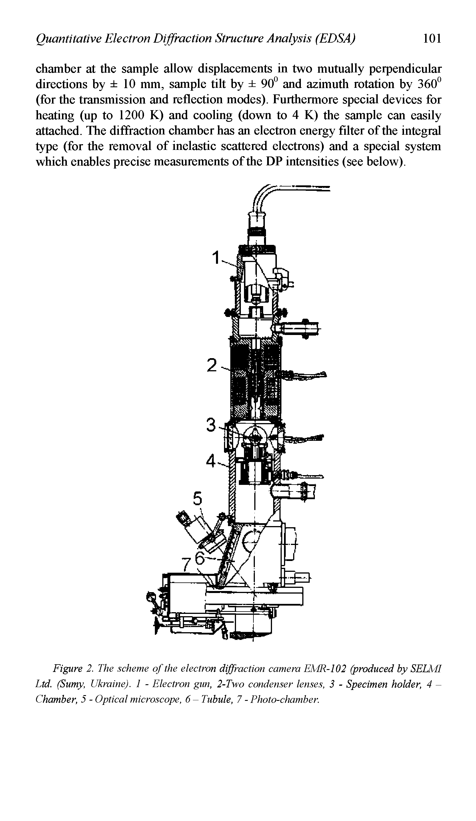 Figure 2. The scheme of the electron diffraction camera EMR-102 (produced by SELMI Ltd. (Sumy, Ukraine). 1 - Electron gun, 2-Two condenser lenses, 3 - Specimen holder, 4 -Chamber, 5 - Optical microscope, 6- Tubule, 7 - Photo-chamber.