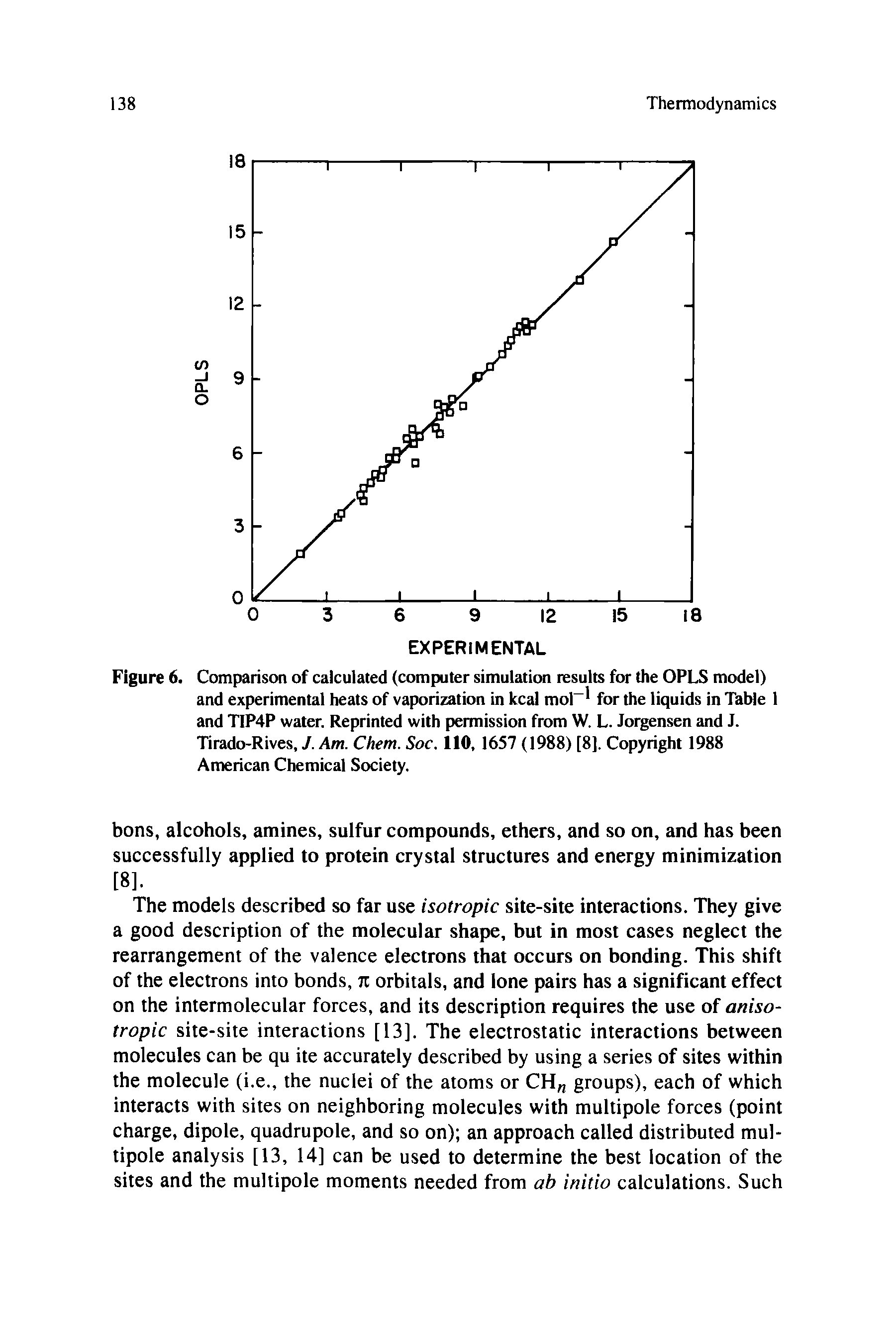 Figure 6. Comparison of calculated (computer simulation results for the OPLS model) and experimental heats of vaporization in kcal mol- for the liquids in Table 1 and TIP4P water. Reprinted with permission from W. L. Jorgensen and J. Tirado-Rives, J. Am. Chem. Soc. 110, 1657 (1988) [8], Copyright 1988 American Chemical Society.