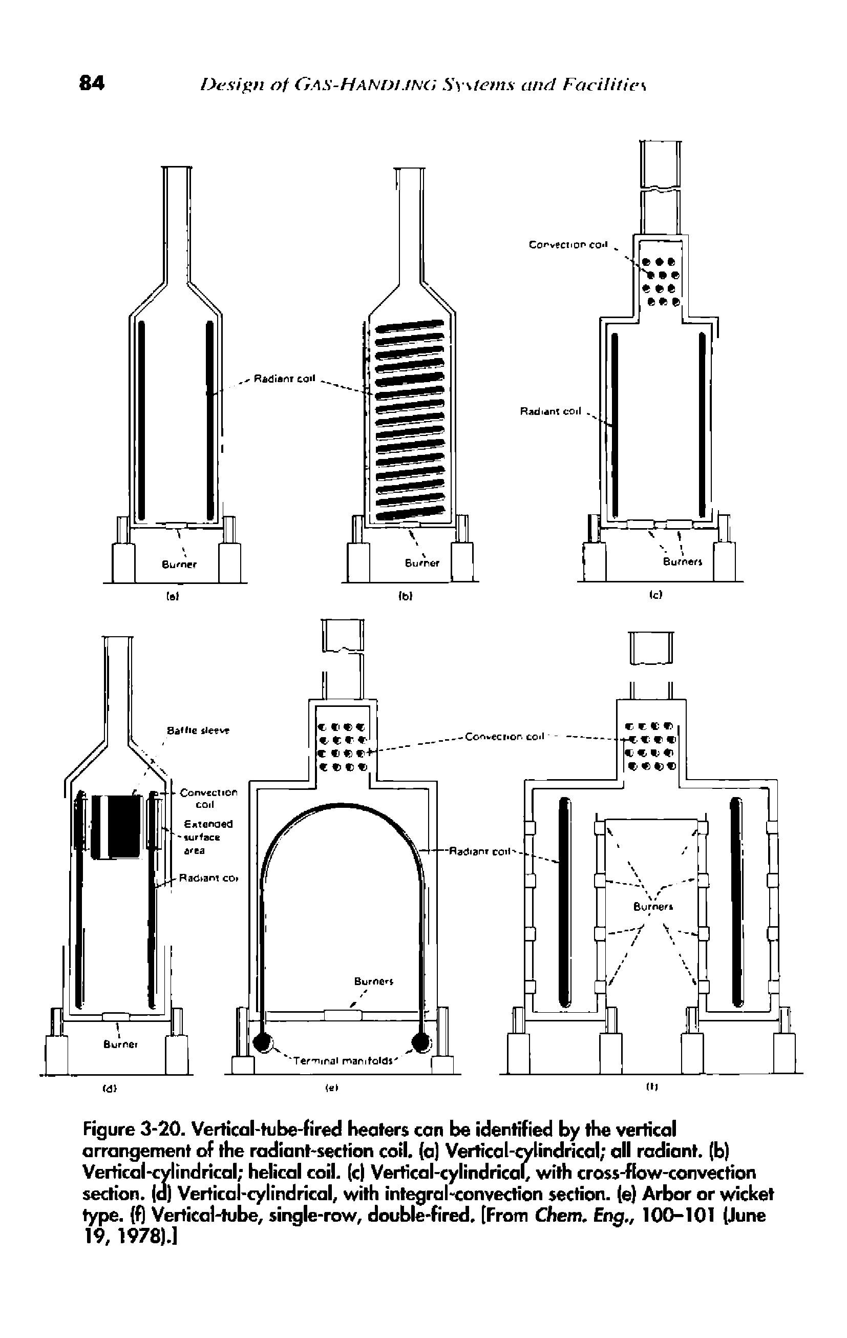 Figure 3-20. Vertical-tube-fired heaters con be identified by the vertical arrangement of the radiant-section coil, (a) Vertical- lindrical all radiant, (b) Vertical-cylindrical helical coil, (c) Vertical-cylindrical, with cross-flow-convection section. d) Vertical-cylindrical, with integral-convection section, (e) Arbor or wicket type, (f) Vertical-tube, single-row, double-fired. [From Chem. Eng, 100-101 (June 19, 1978).]...