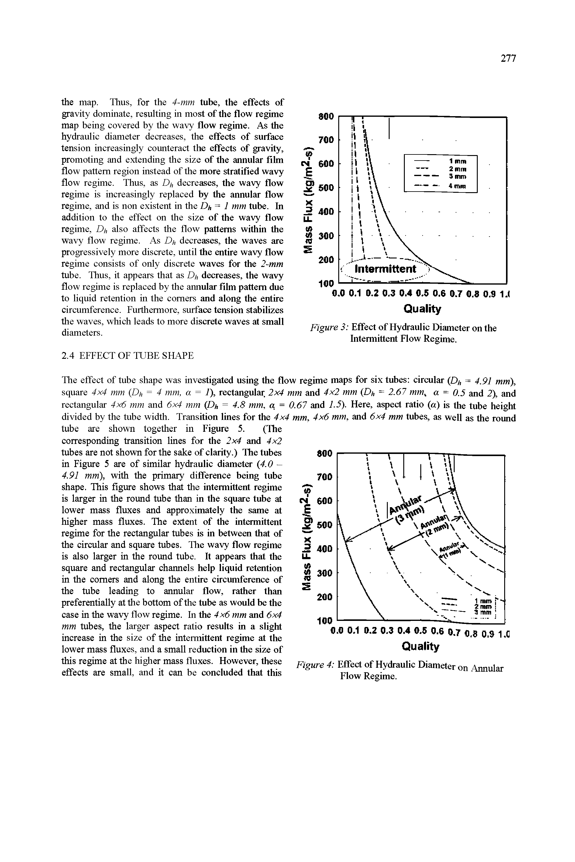 Figure 3 Effect of Hydraulic Diameter on the Intermittent Flow Regime.