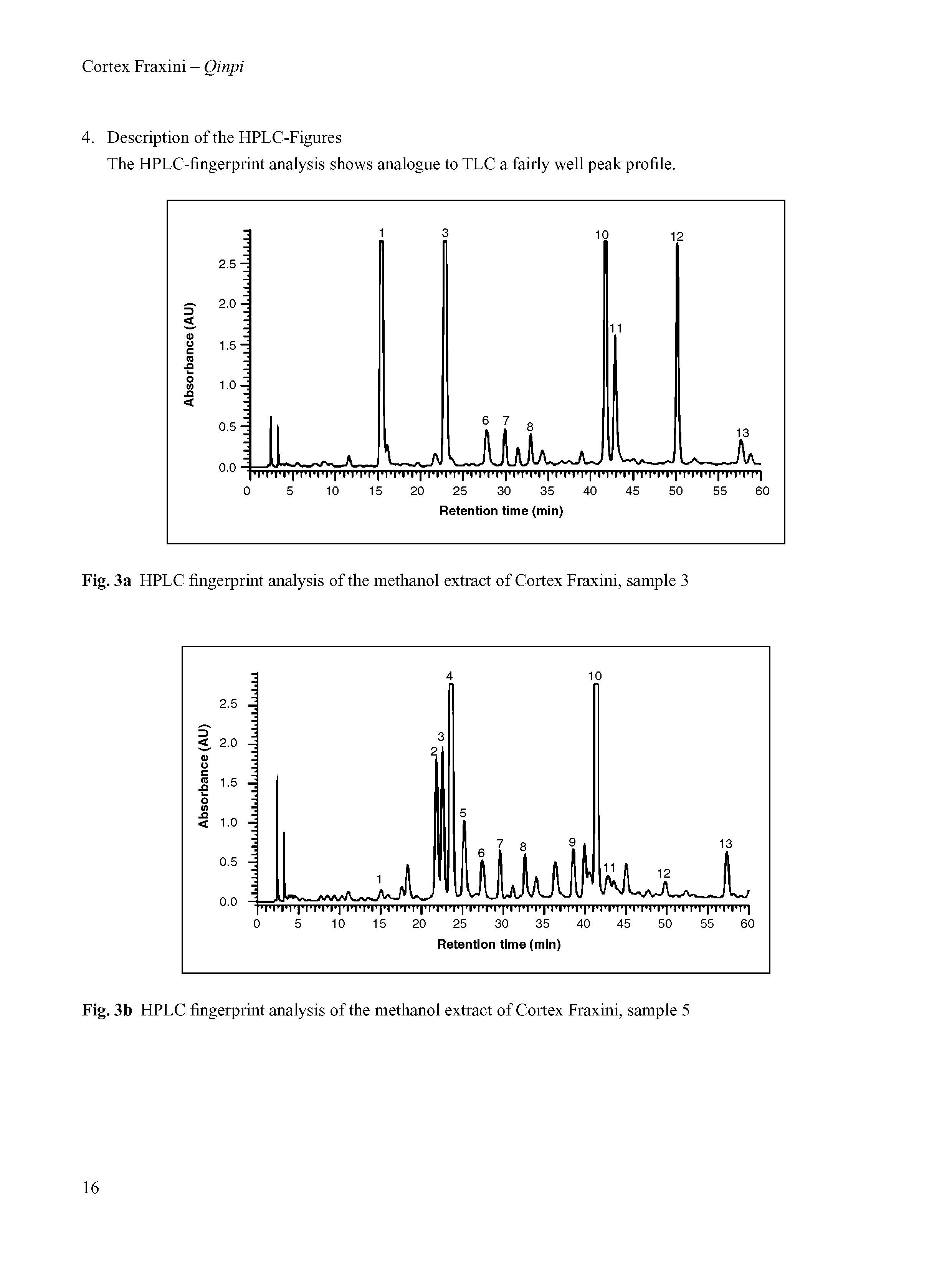 Fig. 3a HPLC fingerprint analysis of the methanol extract of Cortex Fraxini, sample 3...