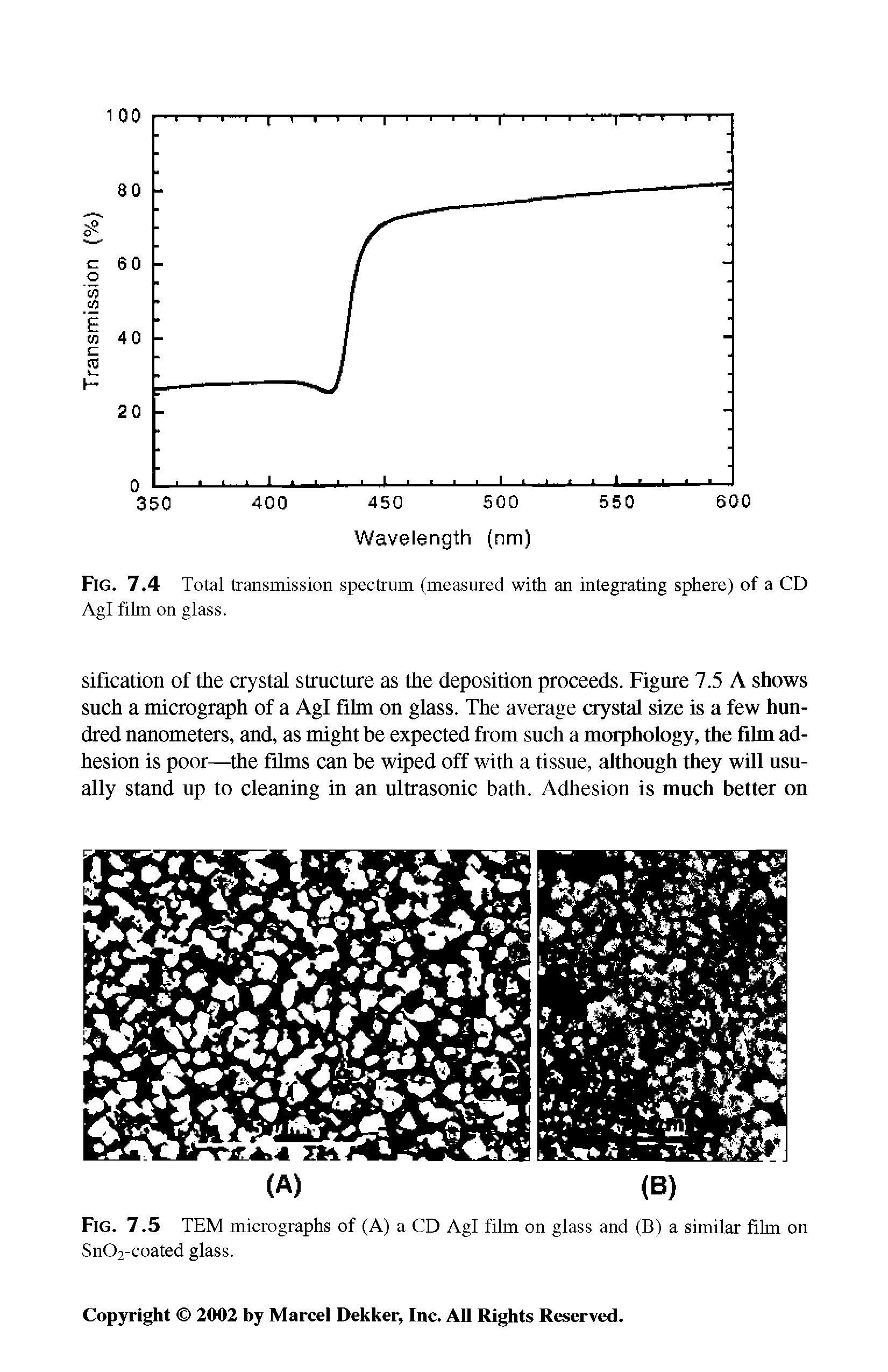 Fig. 7.4 Total transmission spectrum (measured with an integrating sphere) of a CD Agl fihn on glass.