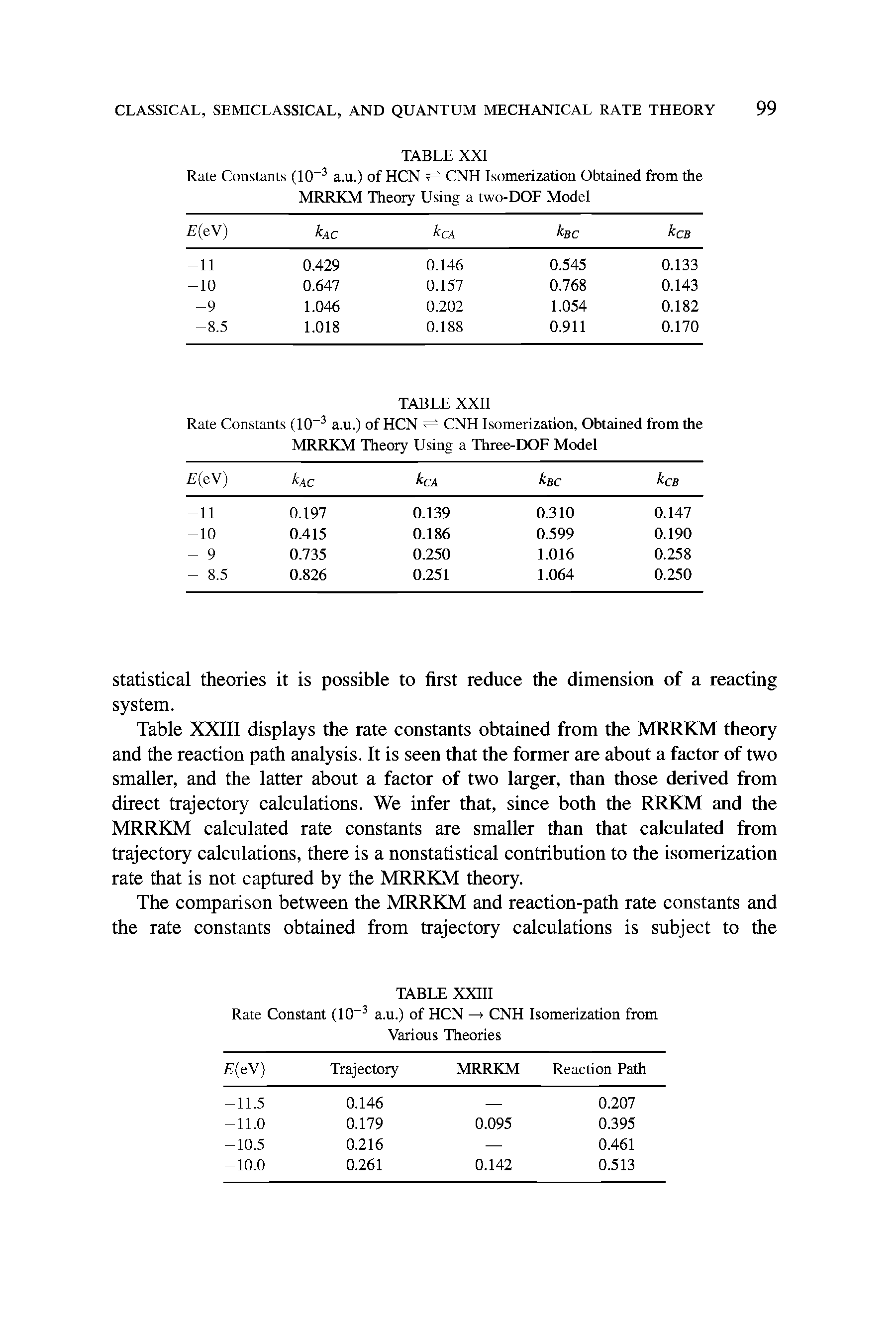Table XXIII displays the rate constants obtained from the MRRKM theory and the reaction path analysis. It is seen that the former are about a factor of two smaller, and the latter about a factor of two larger, than those derived from direct trajectory calculations. We infer that, since both the RRKM and the MRRKM calculated rate constants are smaller than that calculated from trajectory calculations, there is a nonstatistical contribution to the isomerization rate that is not captured by the MRRKM theory.