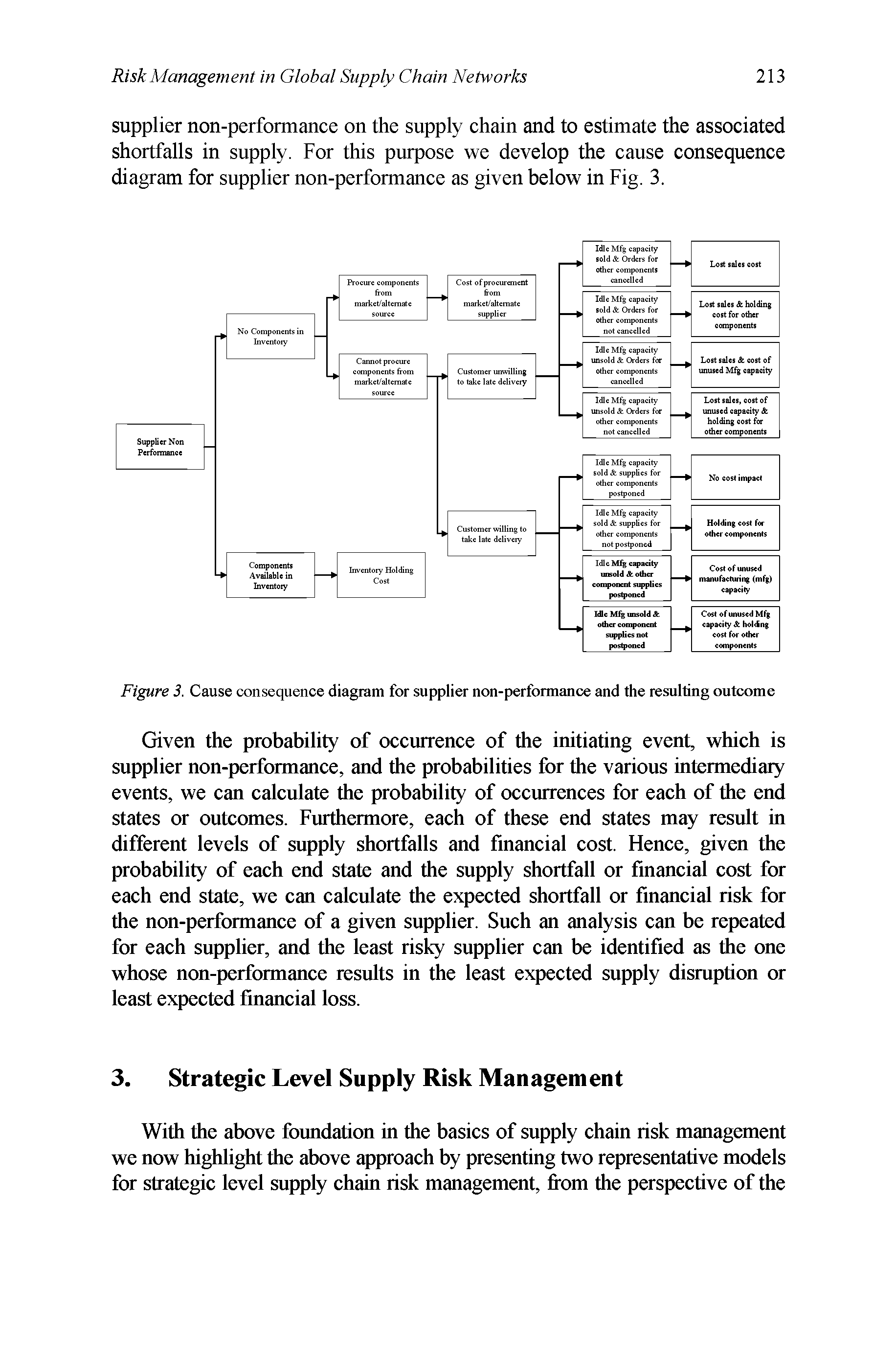 Figure 3. Cause consequence diagram for supplier non-performance and the resulting outcome...