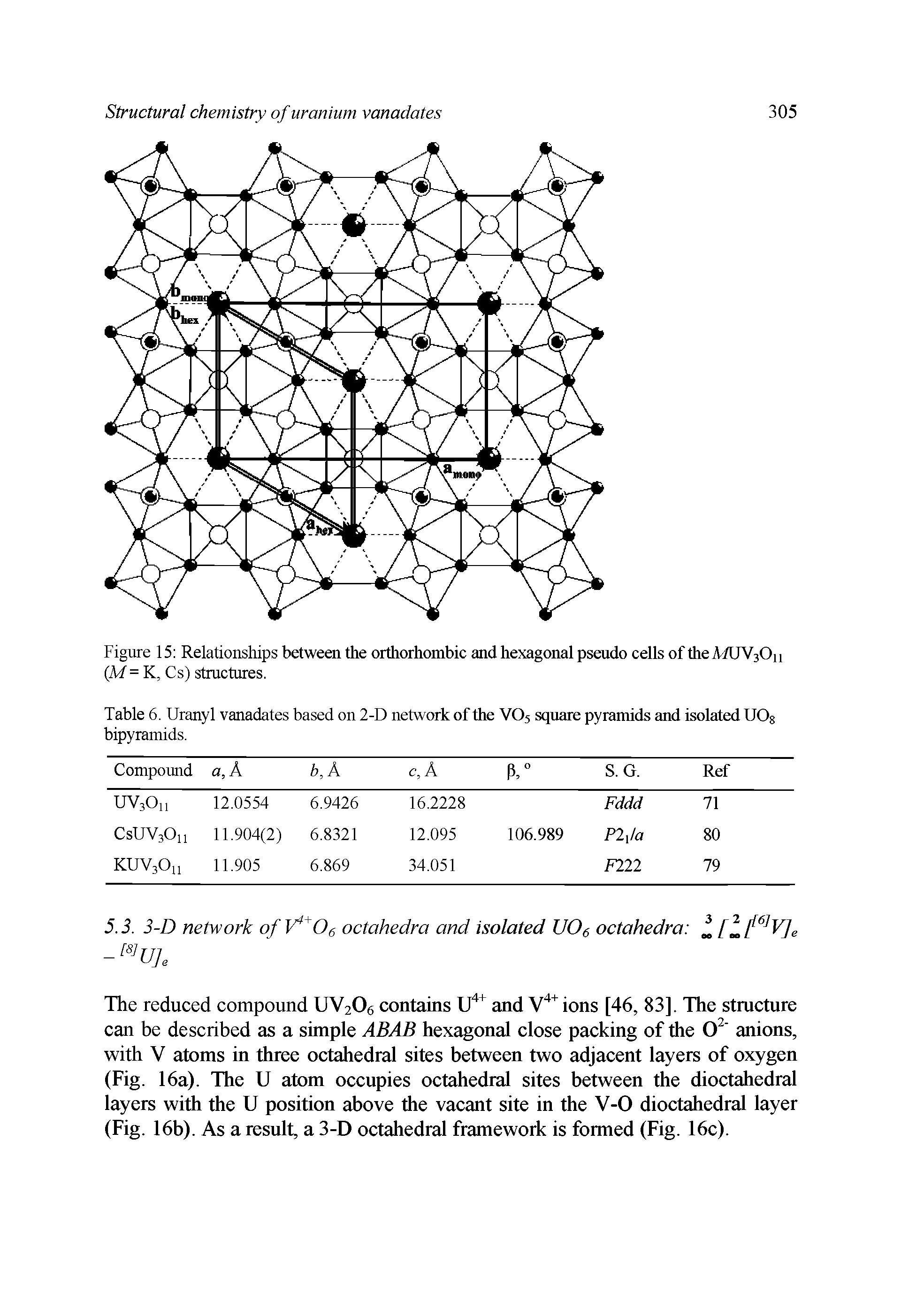 Table 6. Uranyl vanadates based on 2-D network of the VO5 square pyramids and isolated UOg bipyramids.