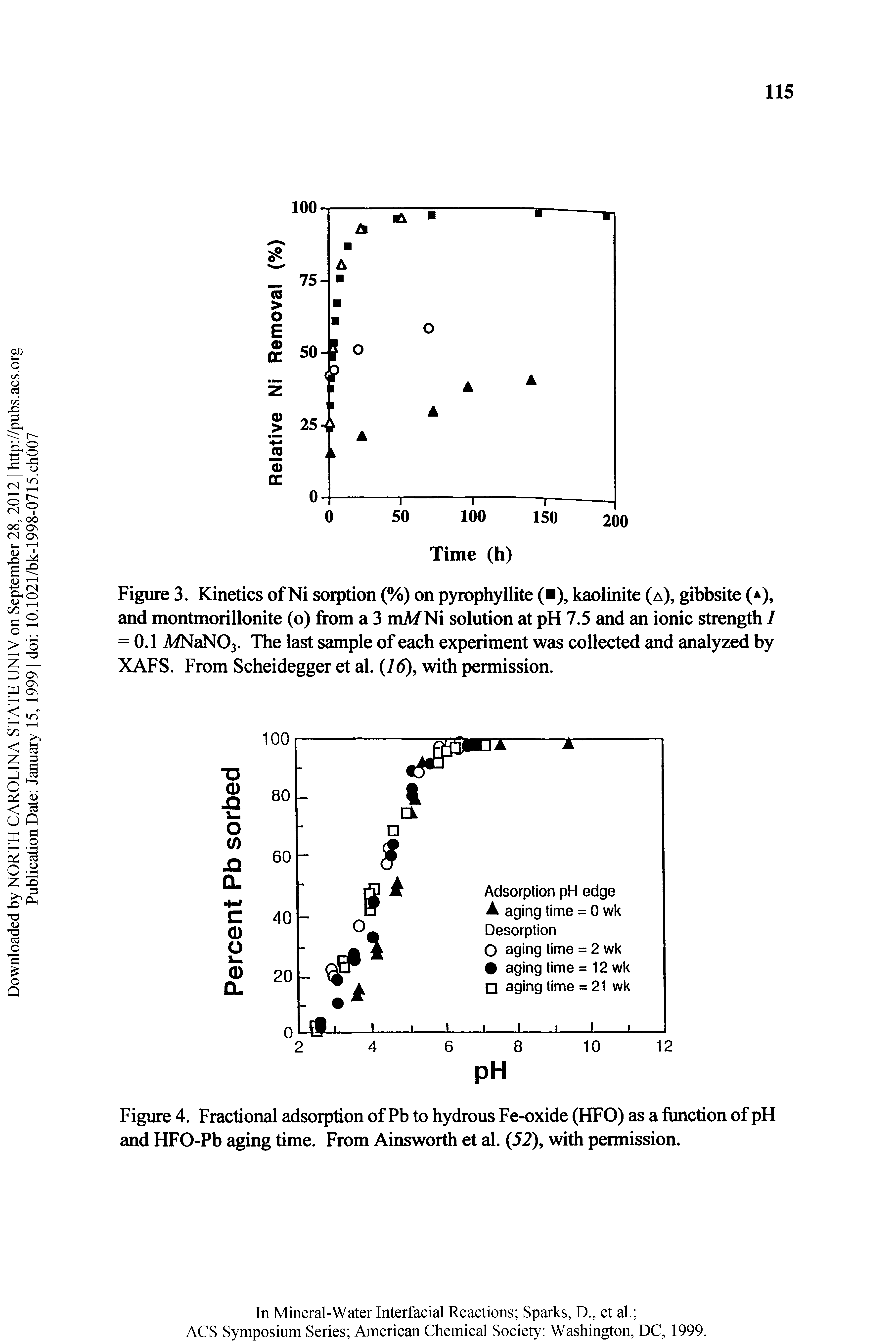 Figure 4. Fractional adsorption of Pb to hydrous Fe-oxide (HFO) as a function of pH and HFO-Pb aging time. From Ainsworth et al. (52), with permission.