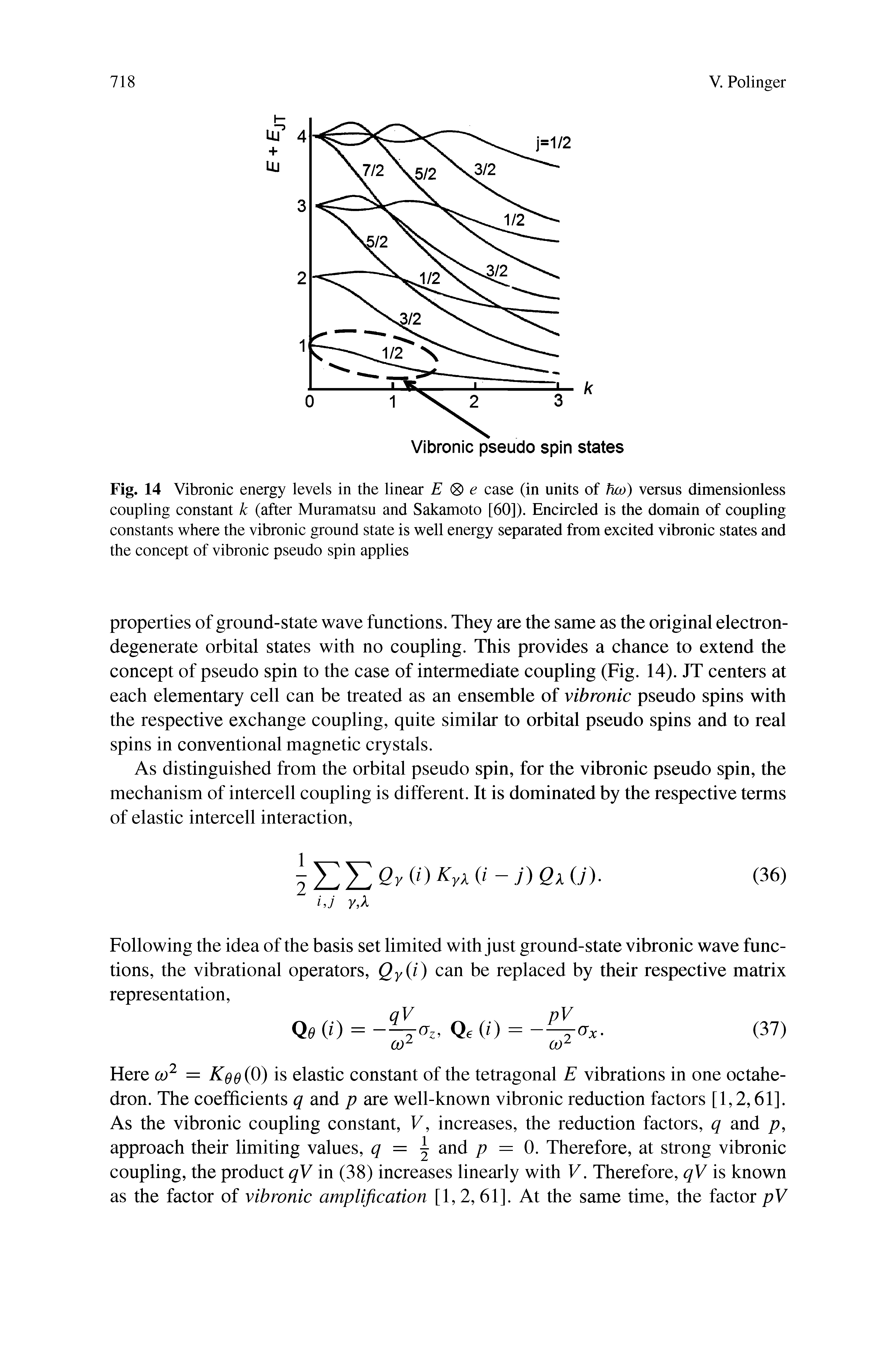 Fig. 14 Vibronic energy levels in the linear E <S> e case (in units of hco) versus dimensionless coupling constant k (after Muramatsu and Sakamoto [60]). Encircled is the domain of coupling constants where the vibronic ground state is well energy separated from excited vibronic states and the concept of vibronic pseudo spin applies...