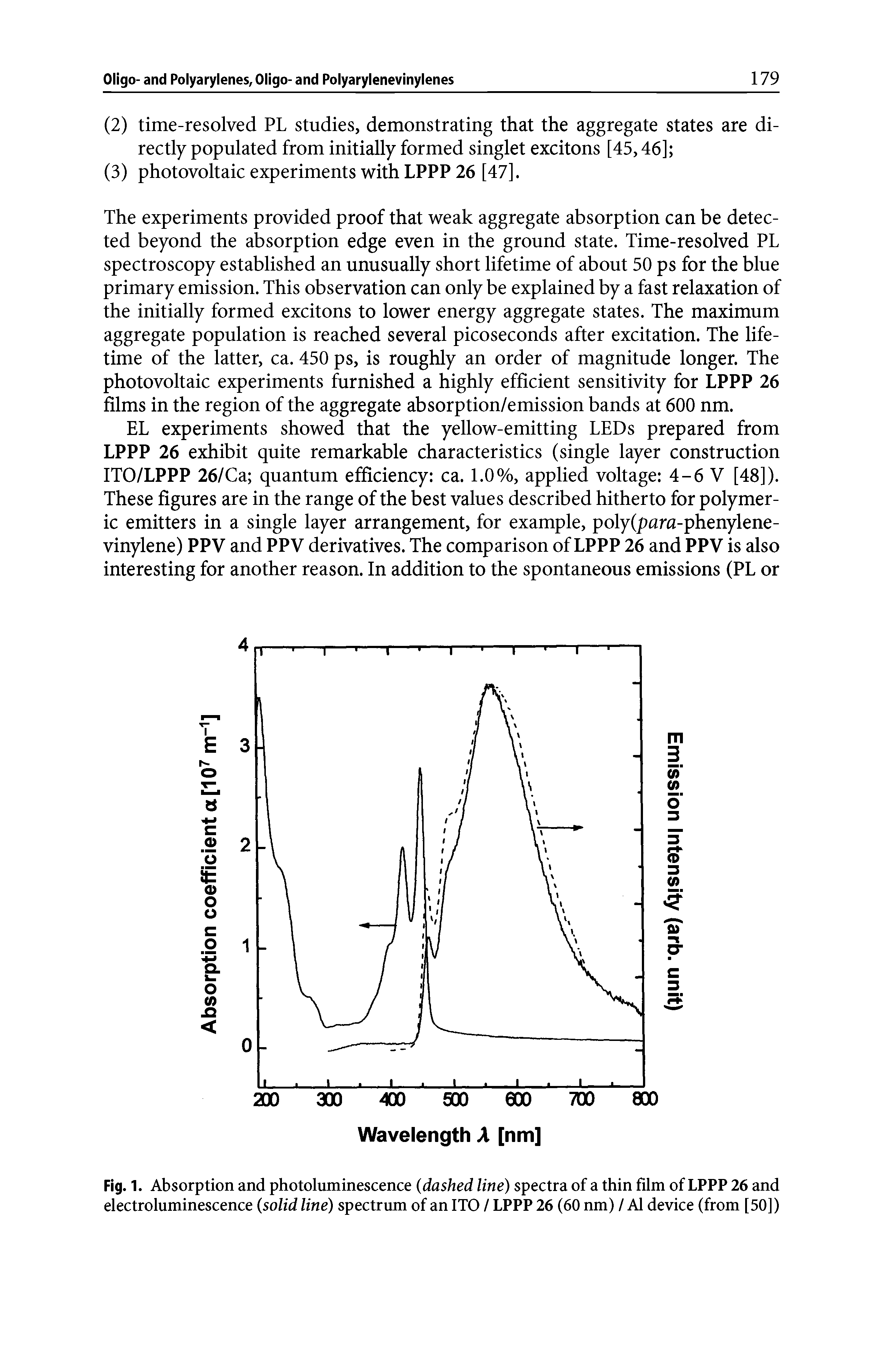 Fig. 1. Absorption and photoluminescence dashed line) spectra of a thin film of LPPP 26 and electroluminescence solid line) spectrum of an ITO / LPPP 26 (60 nm) / A1 device (from [50])...