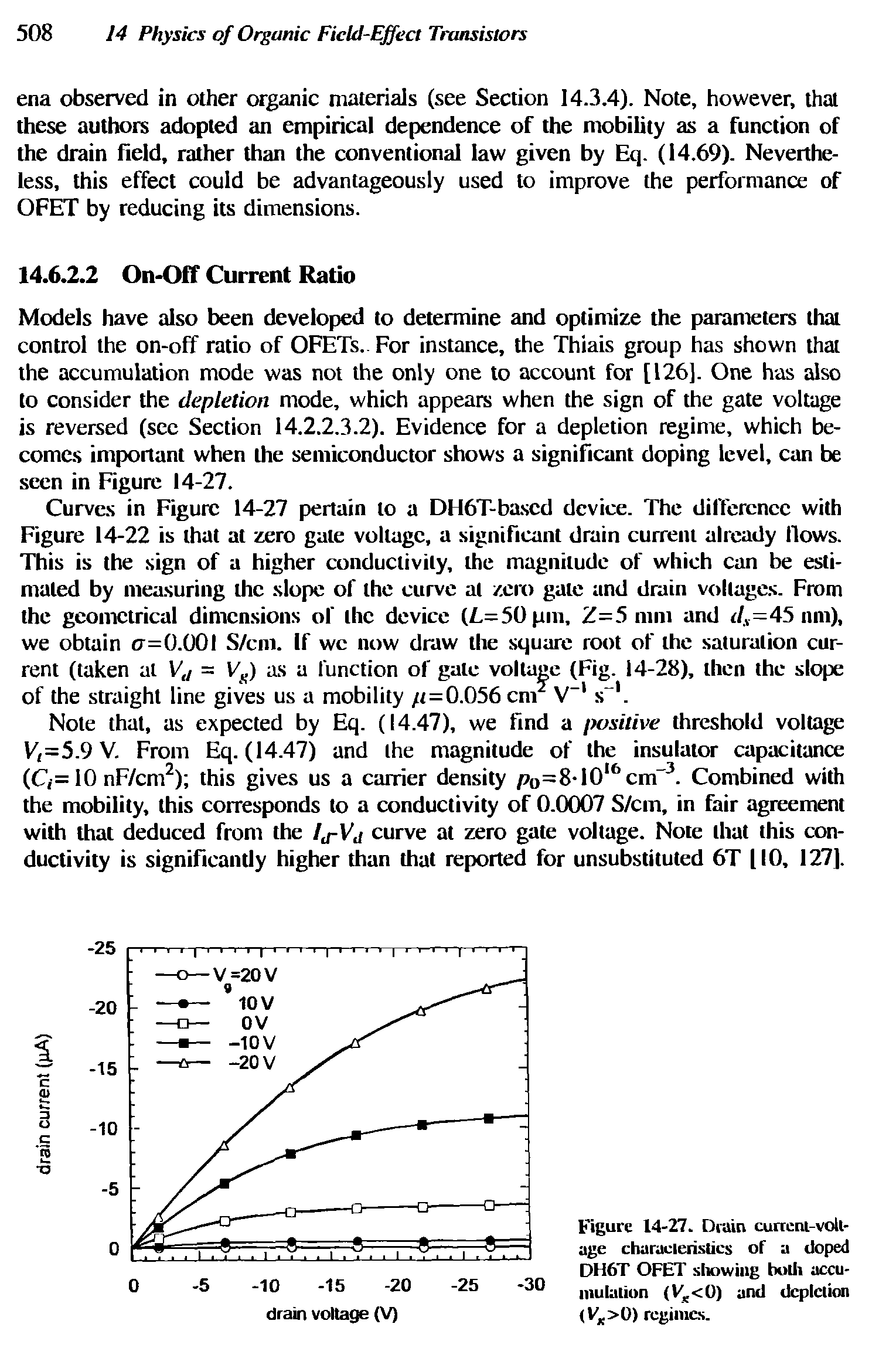 Figure 14-27. Drain current-voltage charaeieristics of a doped DH6T OFET sliowiug both accumulation (V cO) and depletion (Fx>0) regimes.