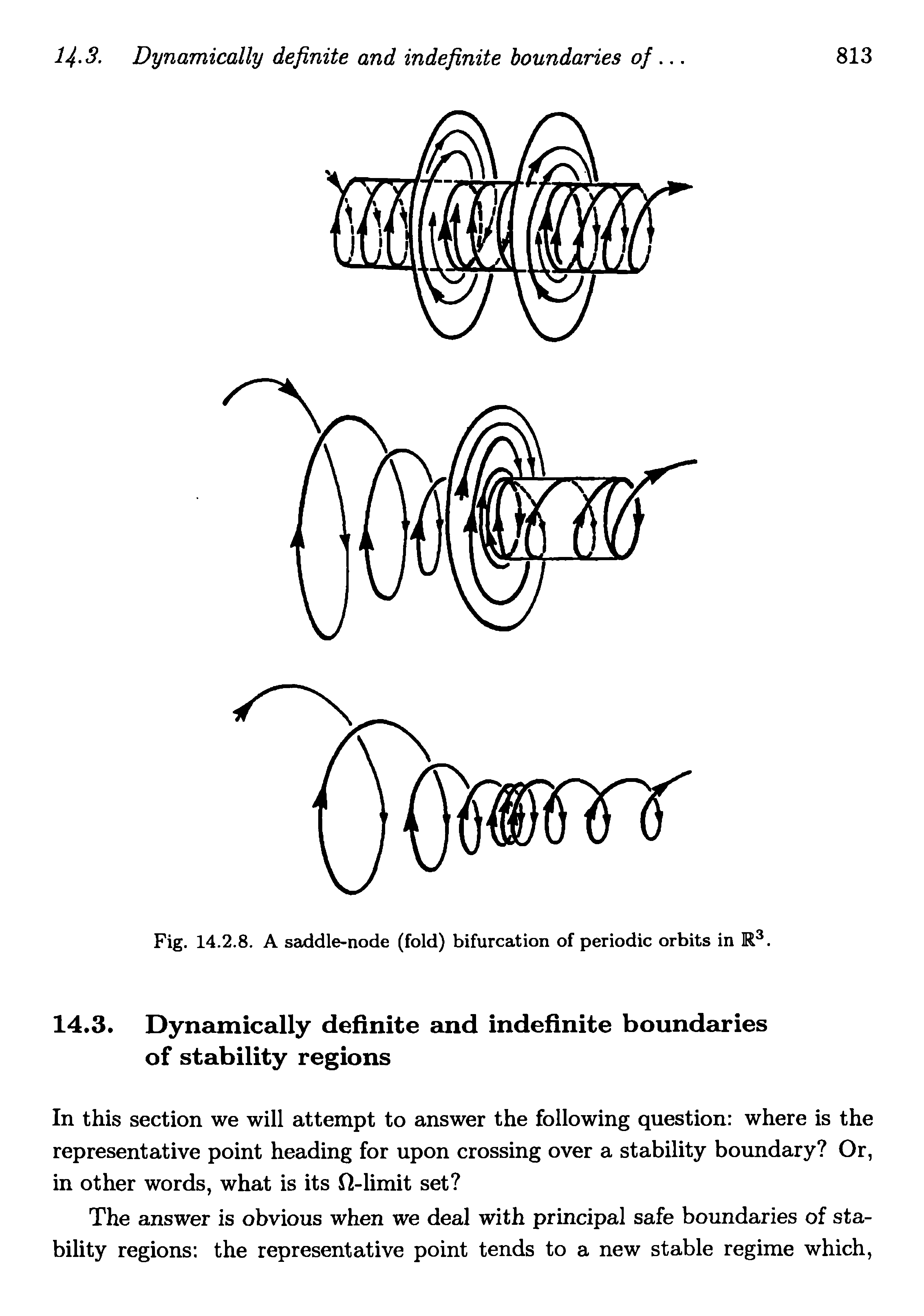 Fig. 14.2.8. A saddle-node (fold) bifurcation of periodic orbits in...