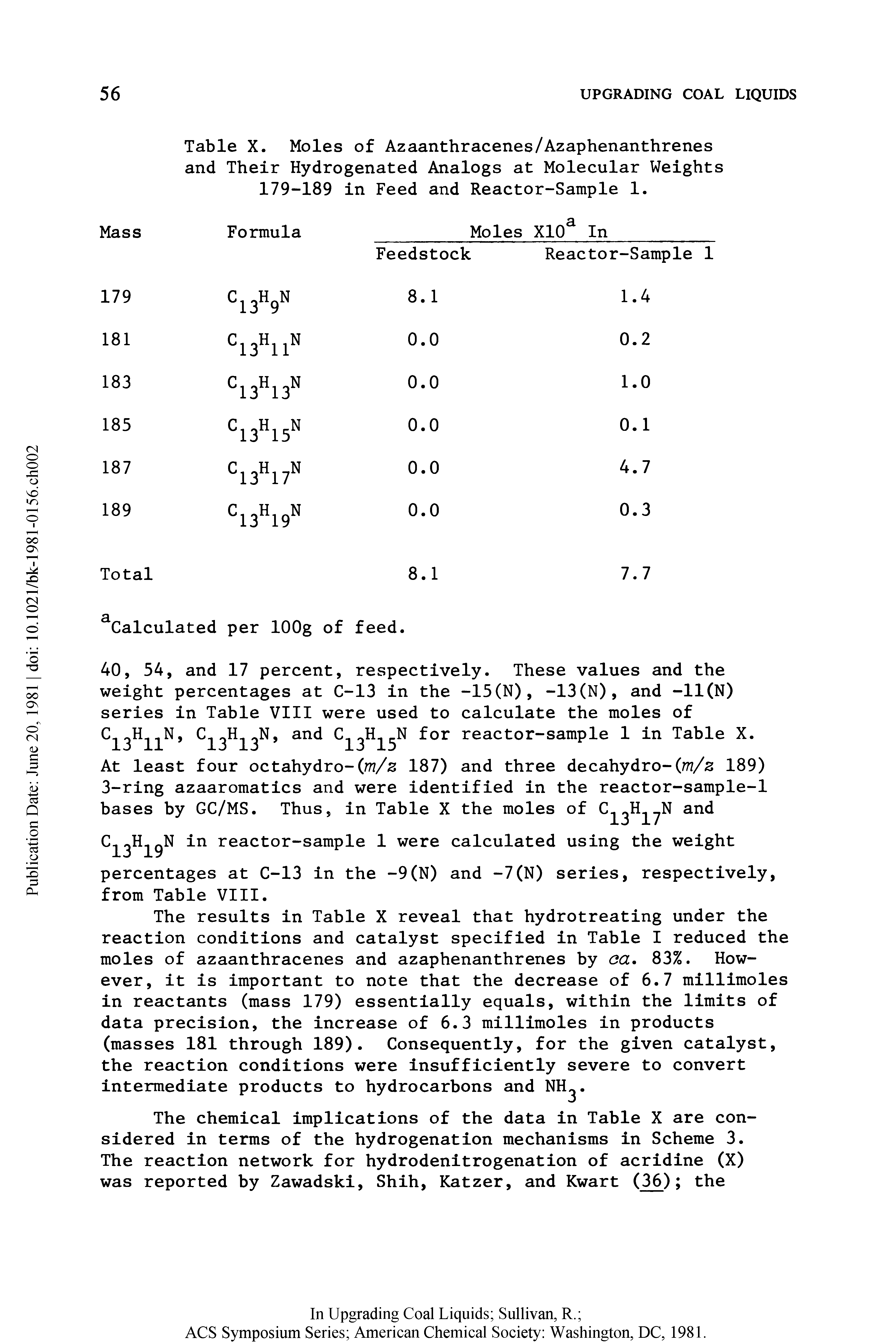 Table X. Moles of Azaanthracenes/Azaphenanthrenes and Their Hydrogenated Analogs at Molecular Weights 179-189 in Feed and Reactor-Sample 1.
