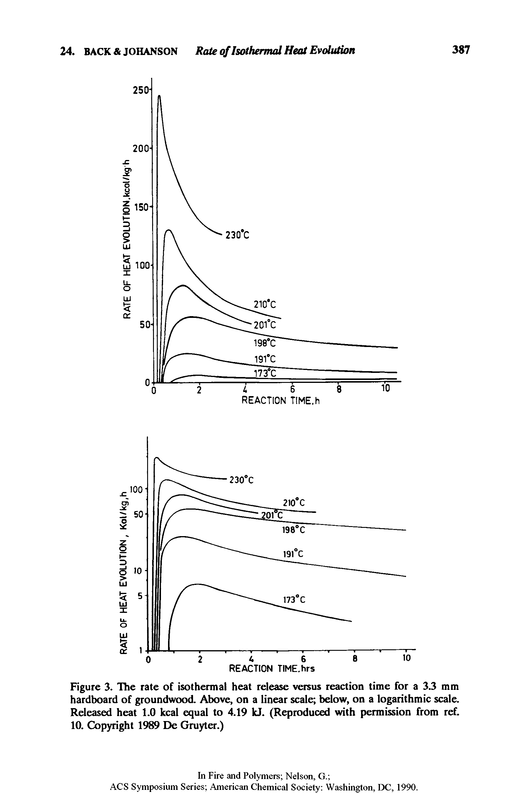 Figure 3. The rate of isothermal heat release versus reaction time for a 3.3 mm hardboard of groundwood. Above, on a linear scale below, on a logarithmic scale. Released heat 1.0 kcal equal to 4.19 kJ. (Reproduced with permission from ref. 10. Copyright 1989 De Gruyter.)...