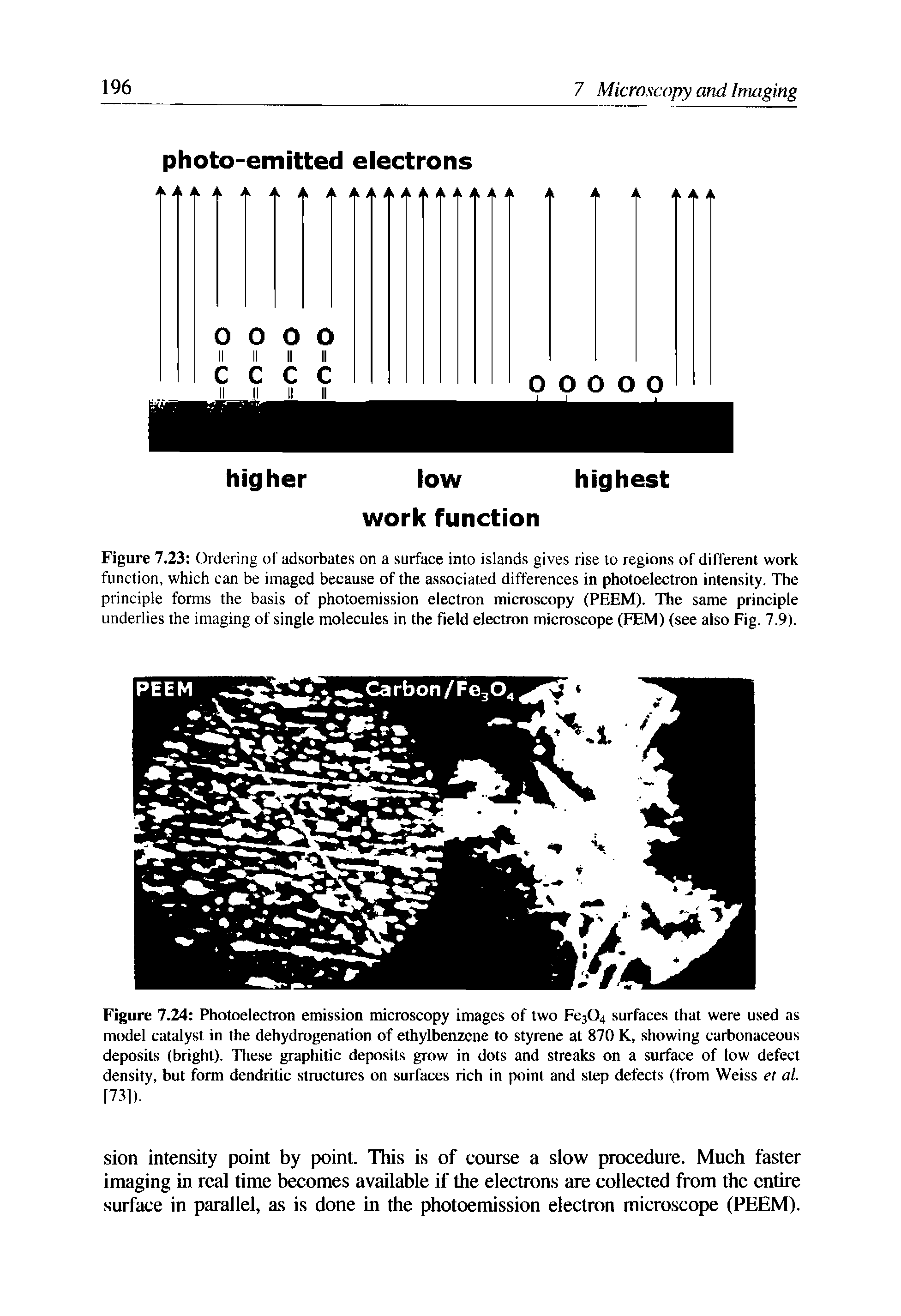 Figure 7.23 Ordering of adsorbates on a surface into islands gives rise to regions of different work function, which can be imaged because of the associated differences in photoelectron intensity. The principle forms the basis of photoemission electron microscopy (PEEM). The same principle underlies the imaging of single molecules in the field electron microscope (FEM) (see also Fig. 7.9).